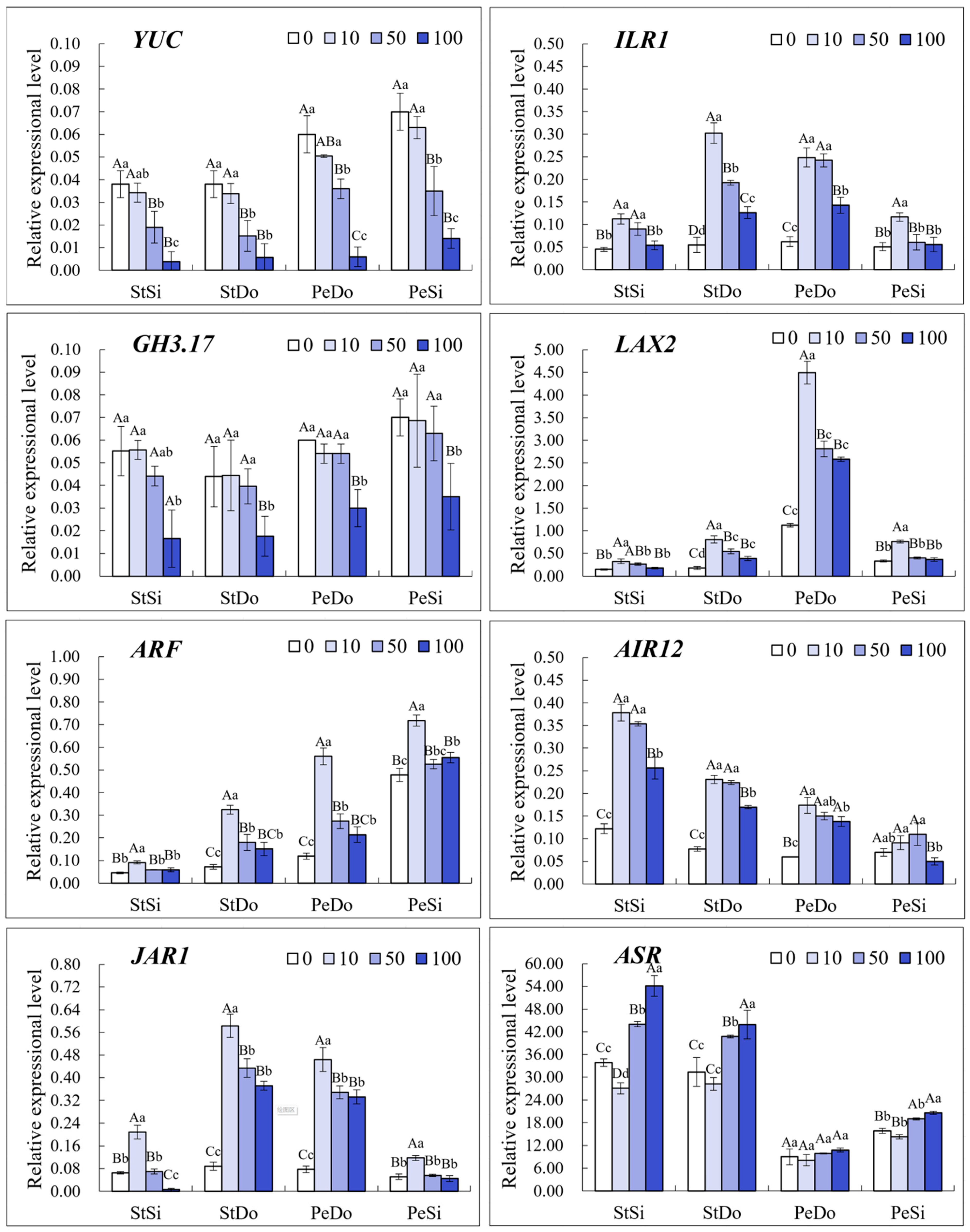 Horticulturae 11 01059 g003