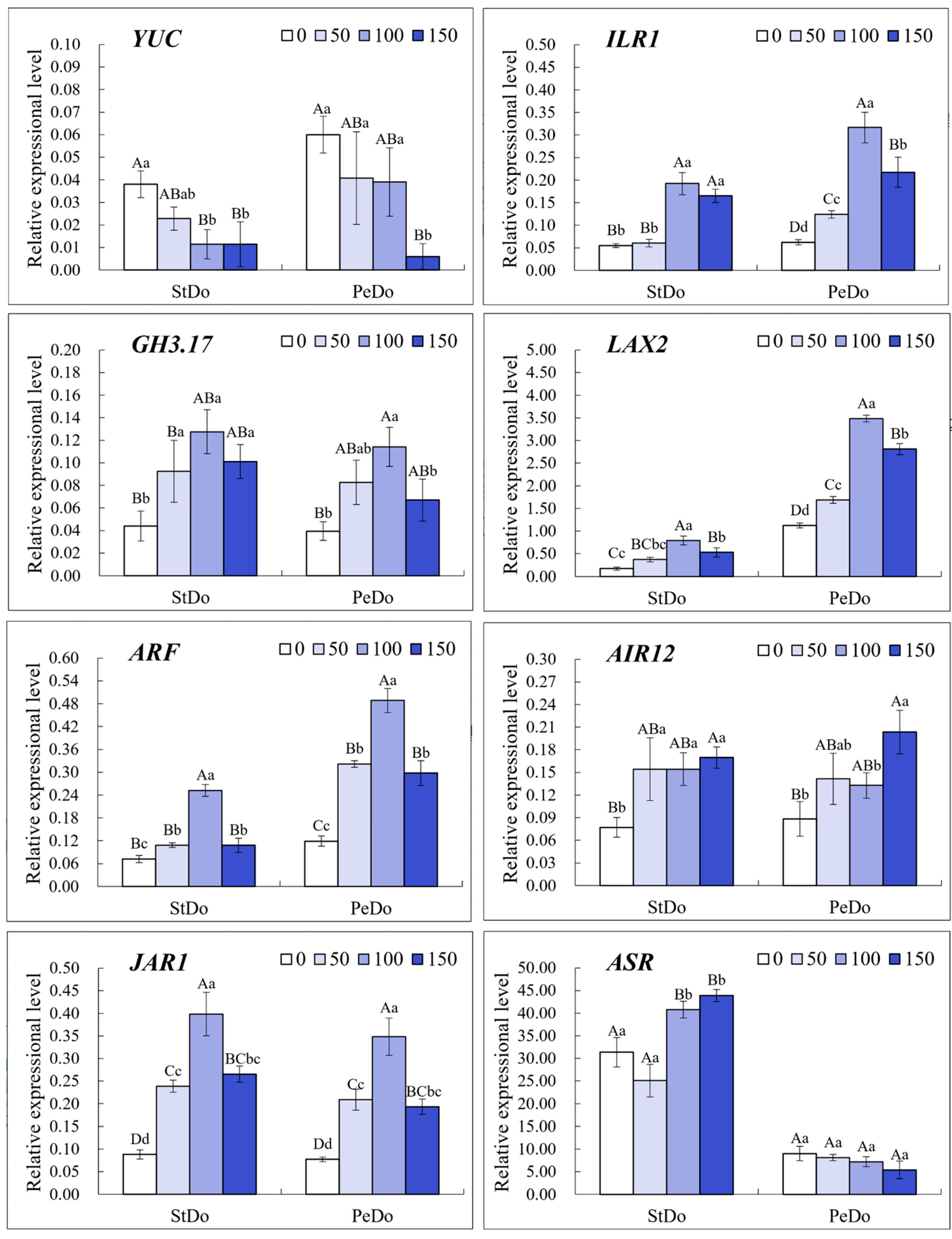 Horticulturae 11 01059 g004