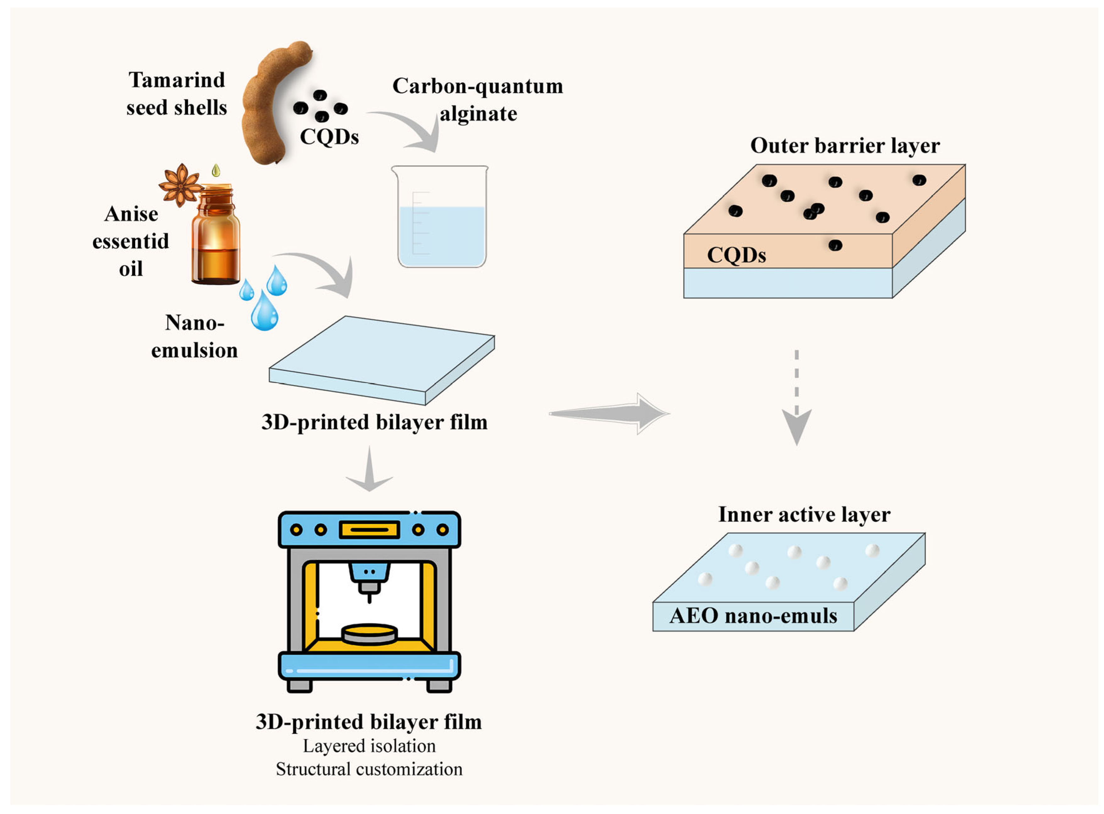 Horticulturae 11 01061 g001