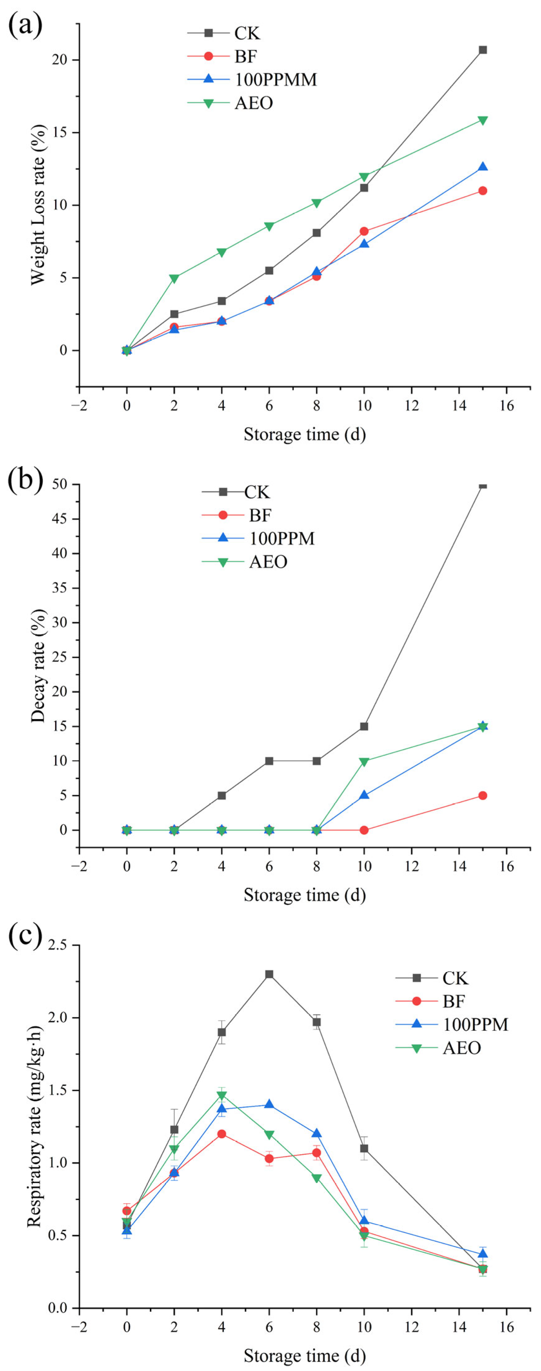 Horticulturae 11 01061 g002