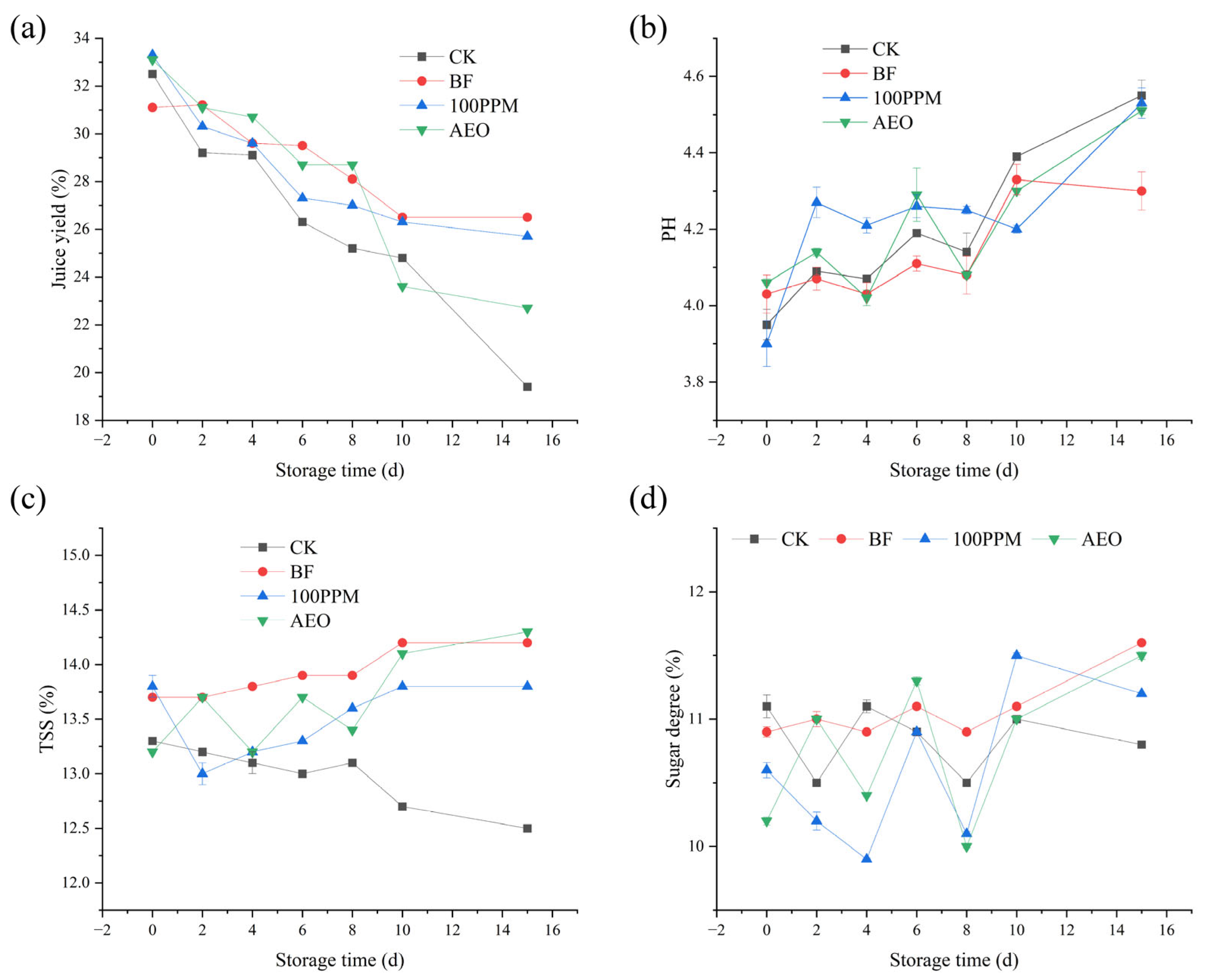 Horticulturae 11 01061 g003