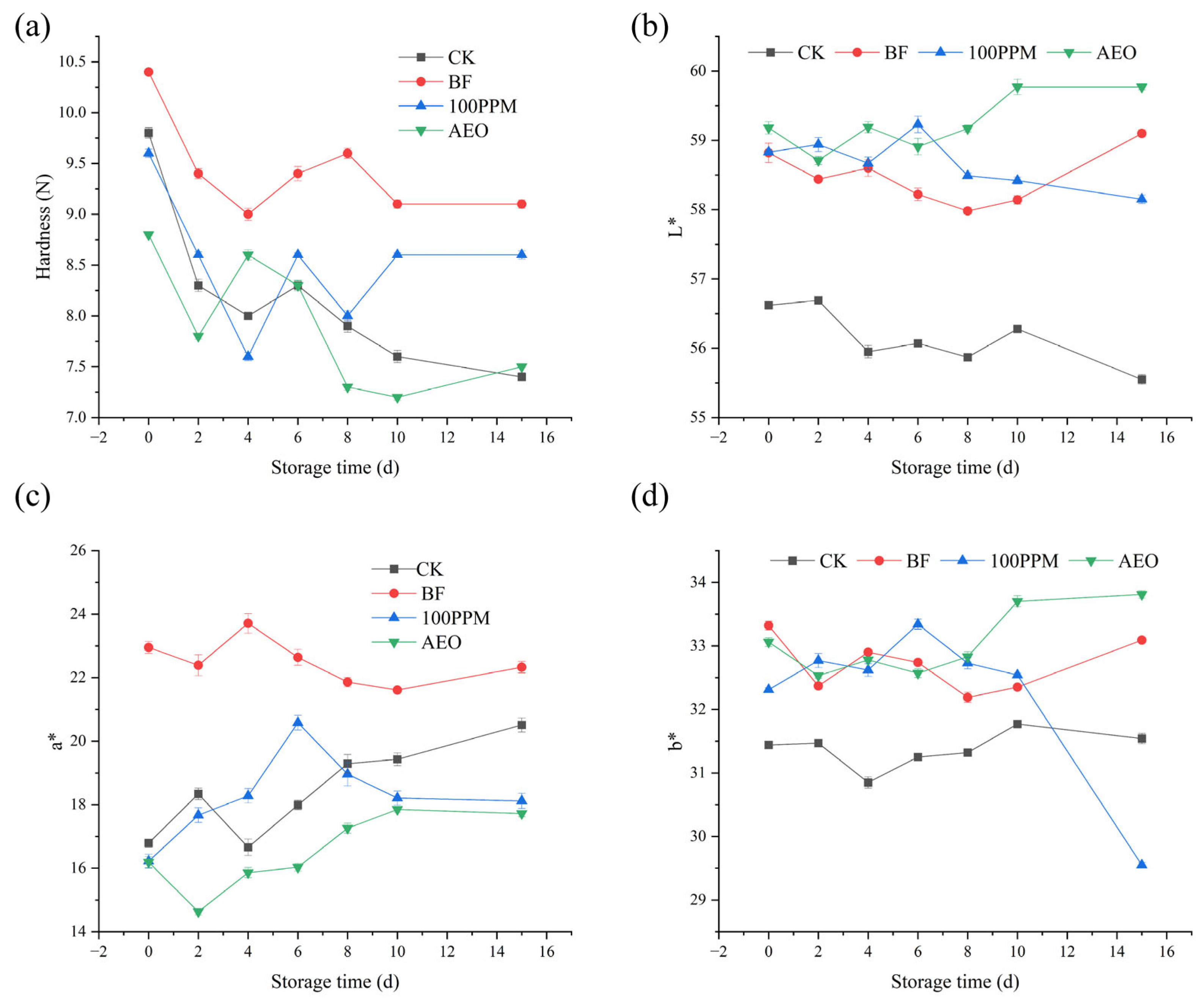 Horticulturae 11 01061 g004