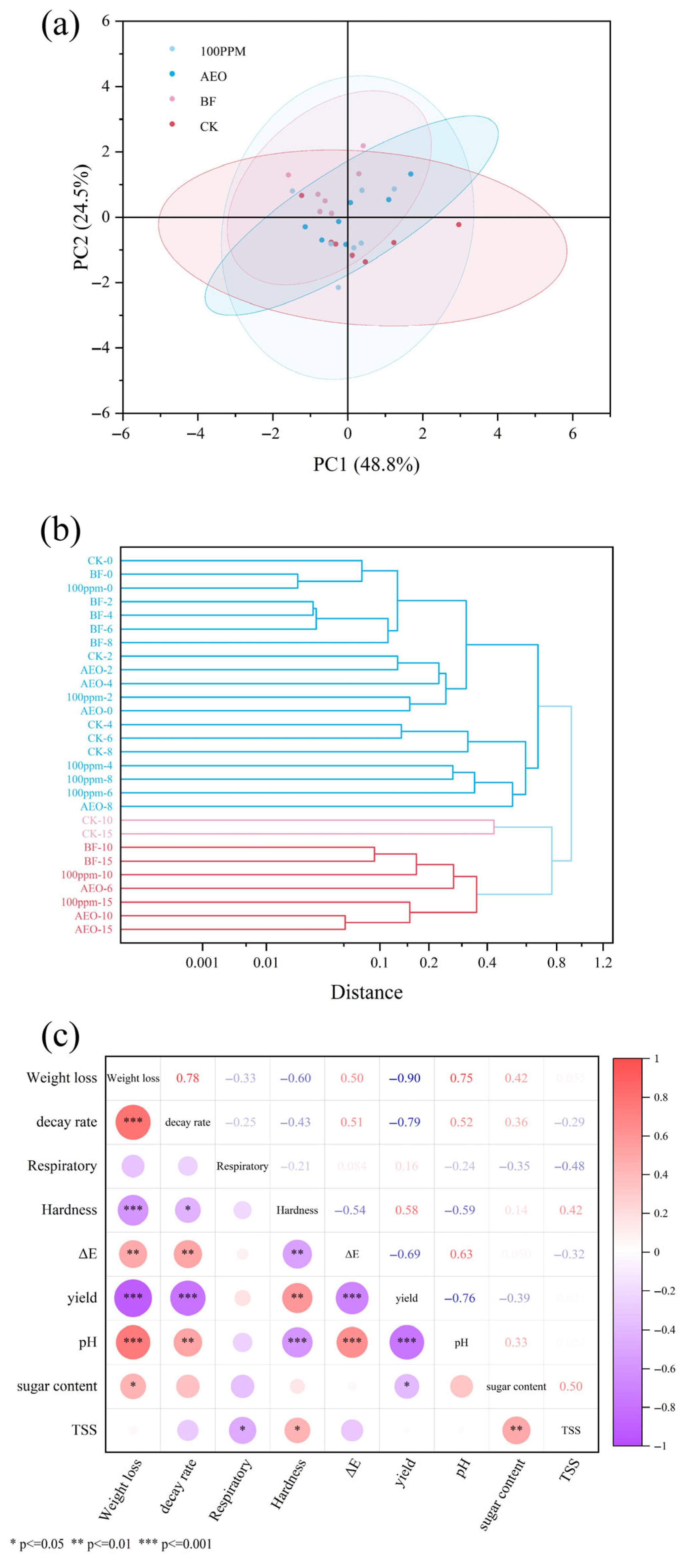 Horticulturae 11 01061 g006