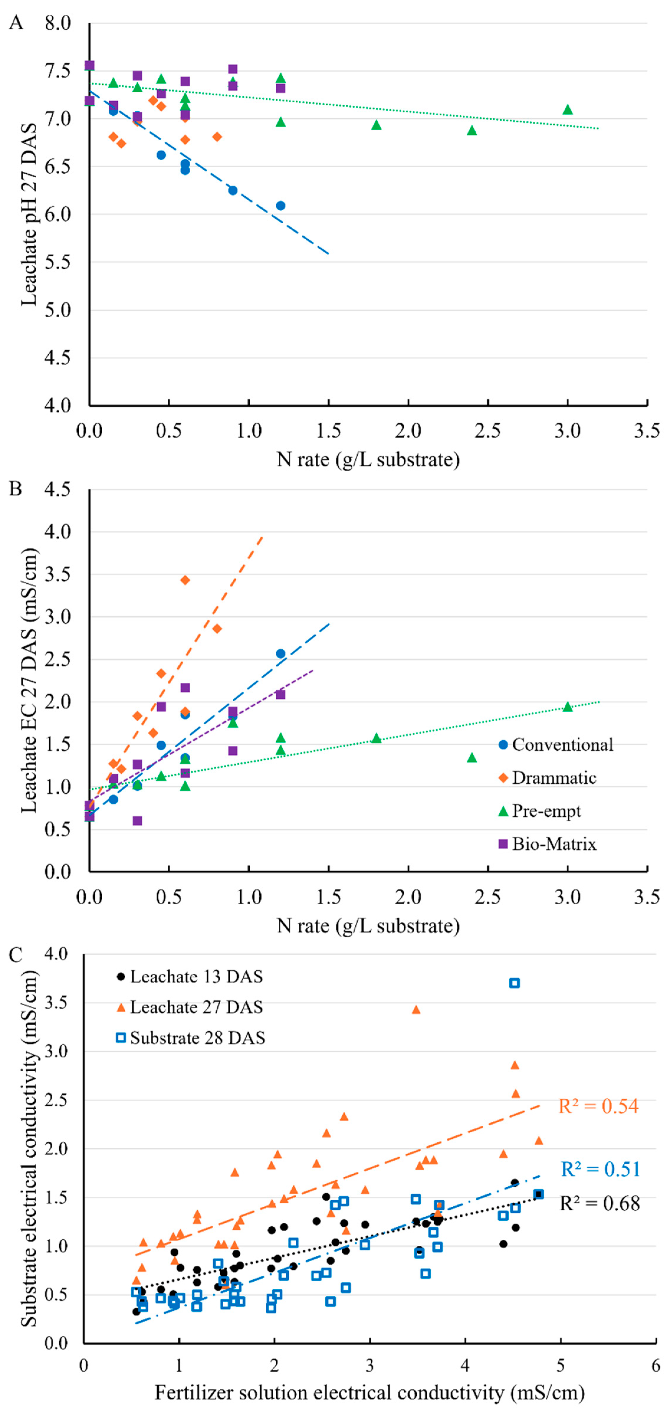 Horticulturae 11 01066 g001 Horticulturae 11 01066 g001