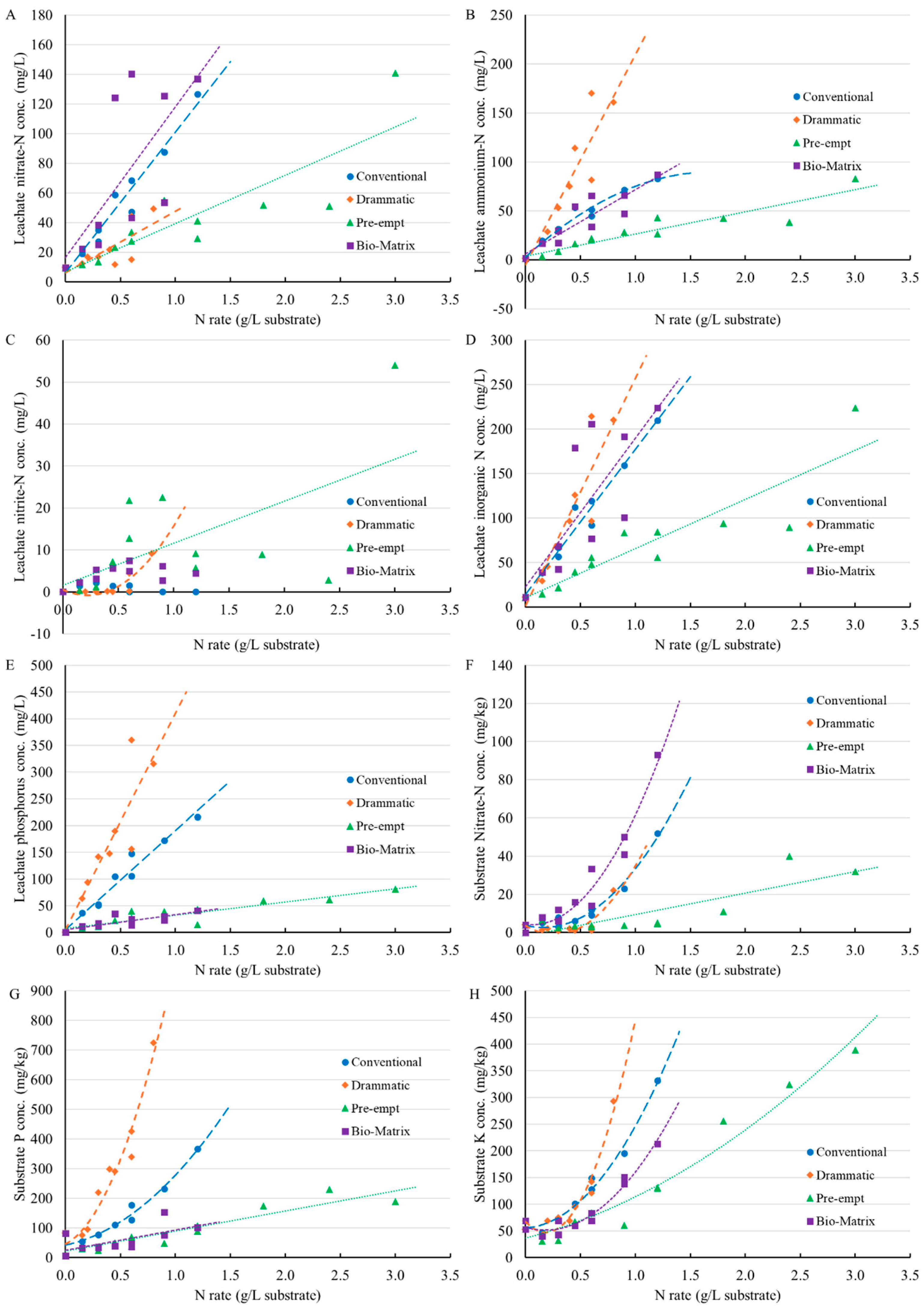 Horticulturae 11 01066 g002 Horticulturae 11 01066 g002