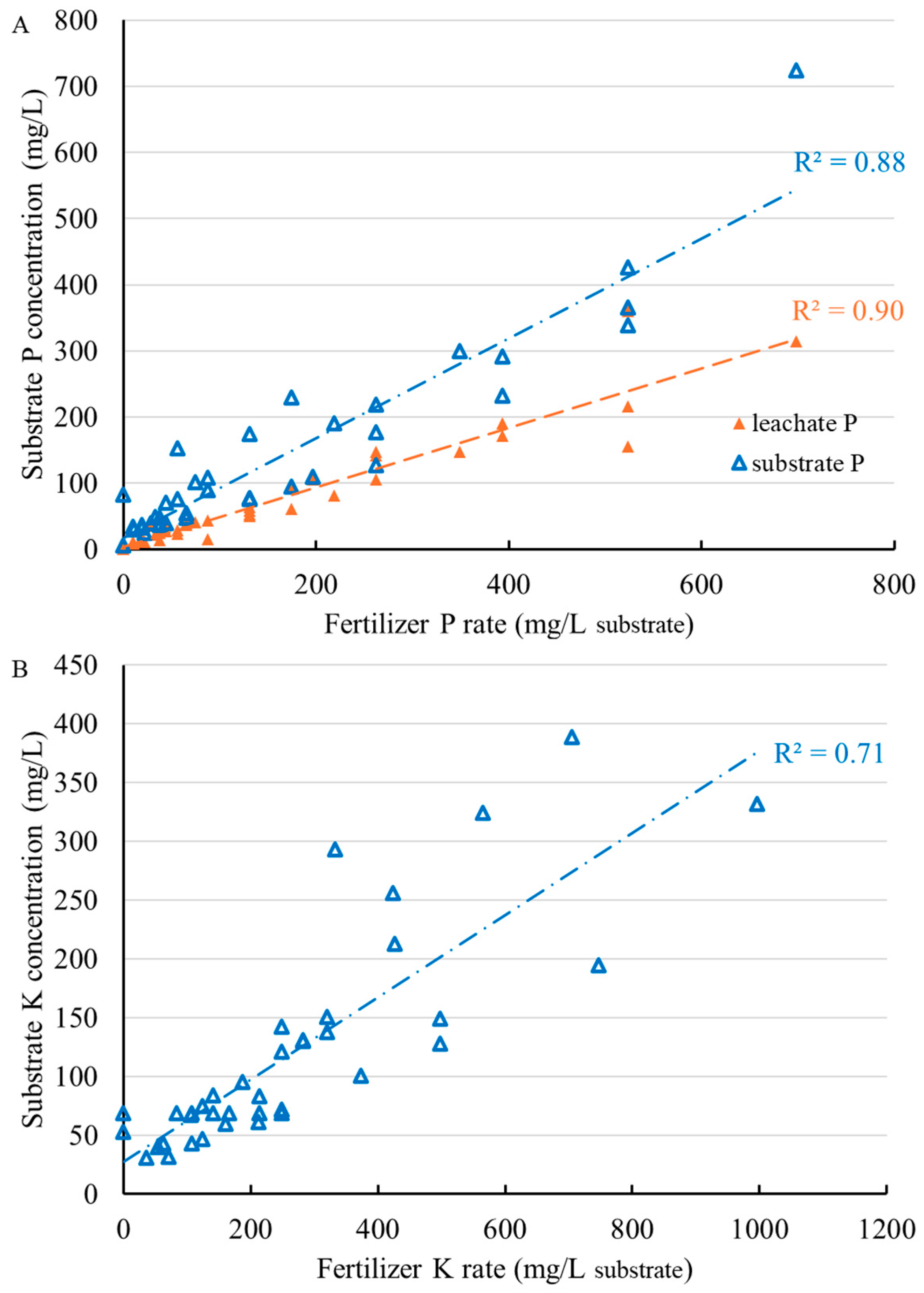 Horticulturae 11 01066 g003 Horticulturae 11 01066 g003