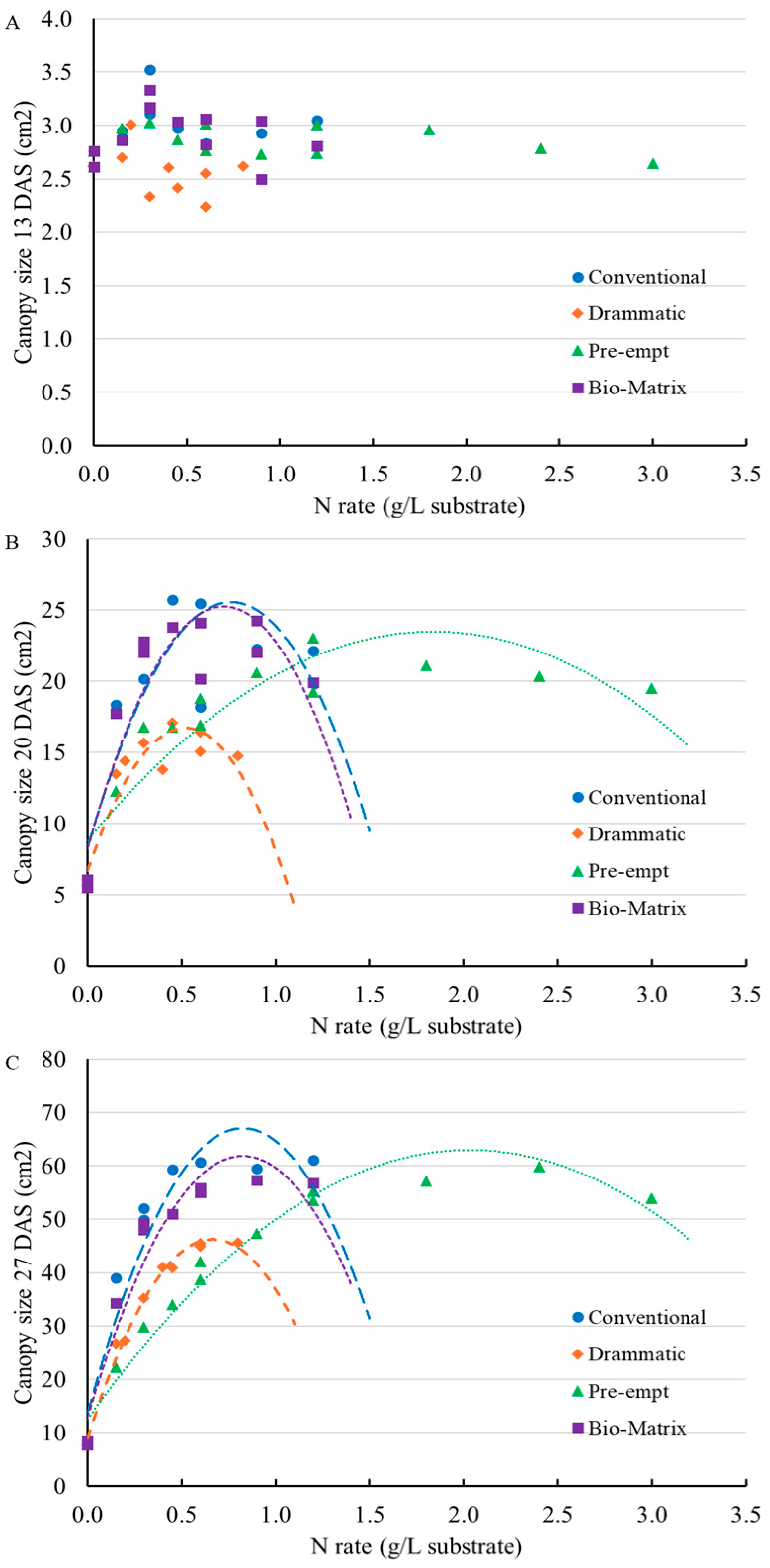 Horticulturae 11 01066 g004 Horticulturae 11 01066 g004