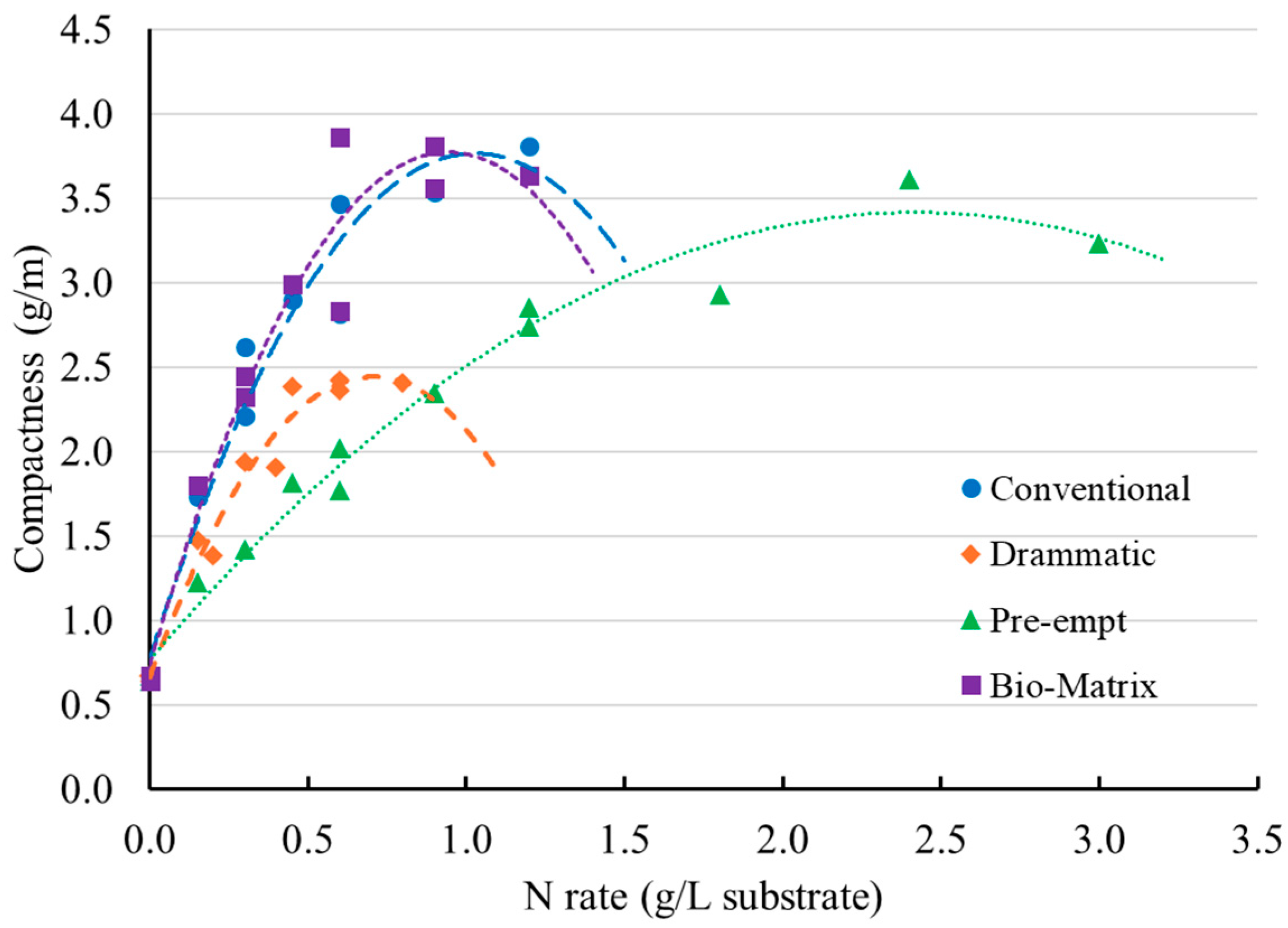 Horticulturae 11 01066 g006 Horticulturae 11 01066 g006