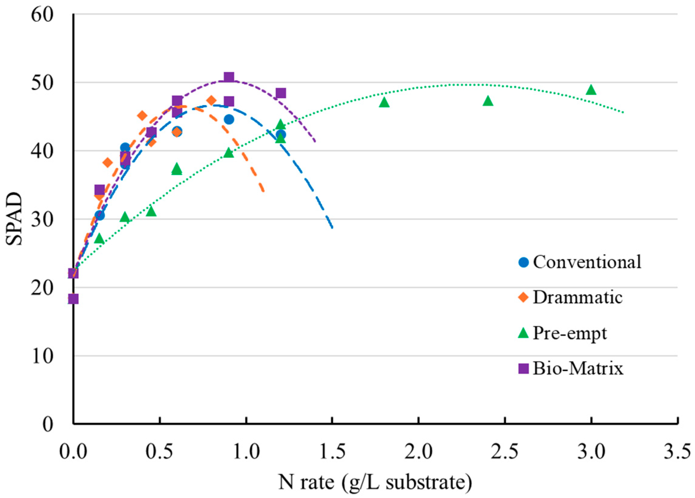 Horticulturae 11 01066 g007 Horticulturae 11 01066 g007