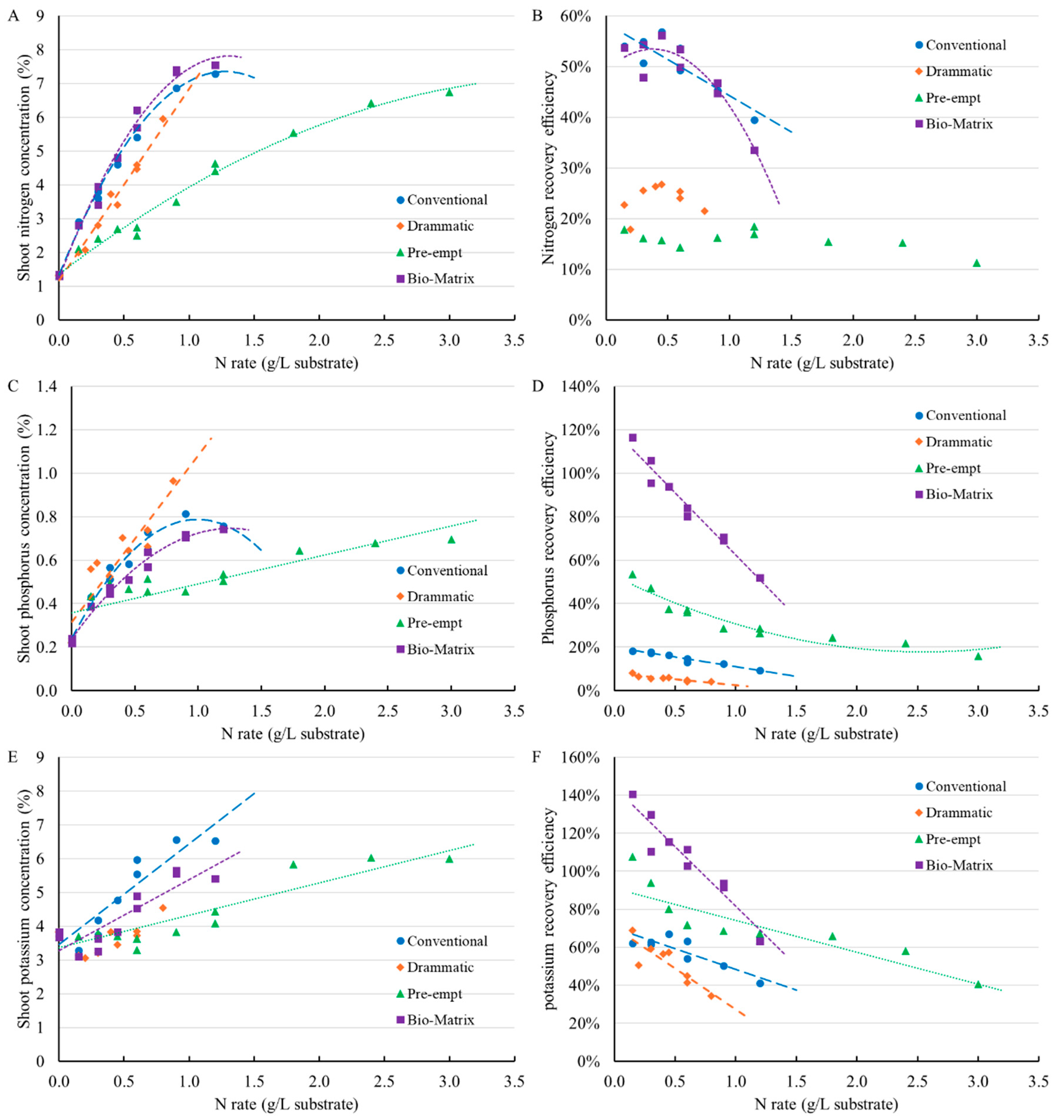 Horticulturae 11 01066 g008 Horticulturae 11 01066 g008