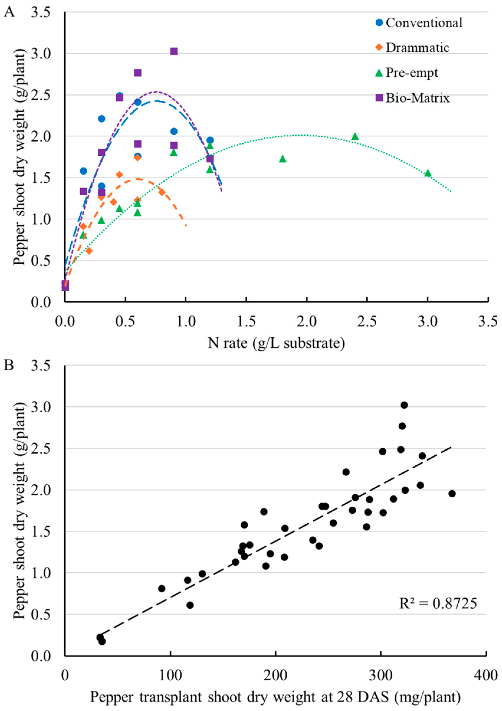 Horticulturae 11 01066 g010 Horticulturae 11 01066 g010