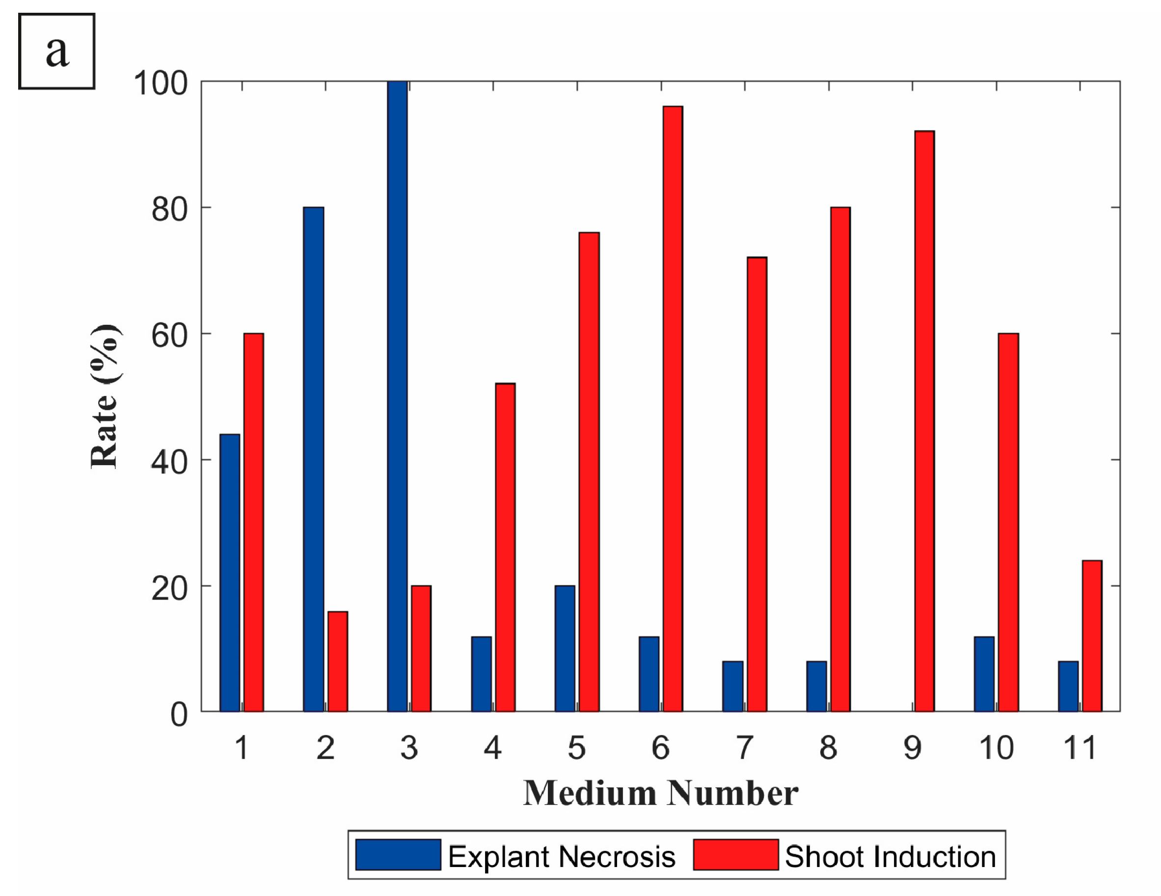 Horticulturae 11 01069 g002a