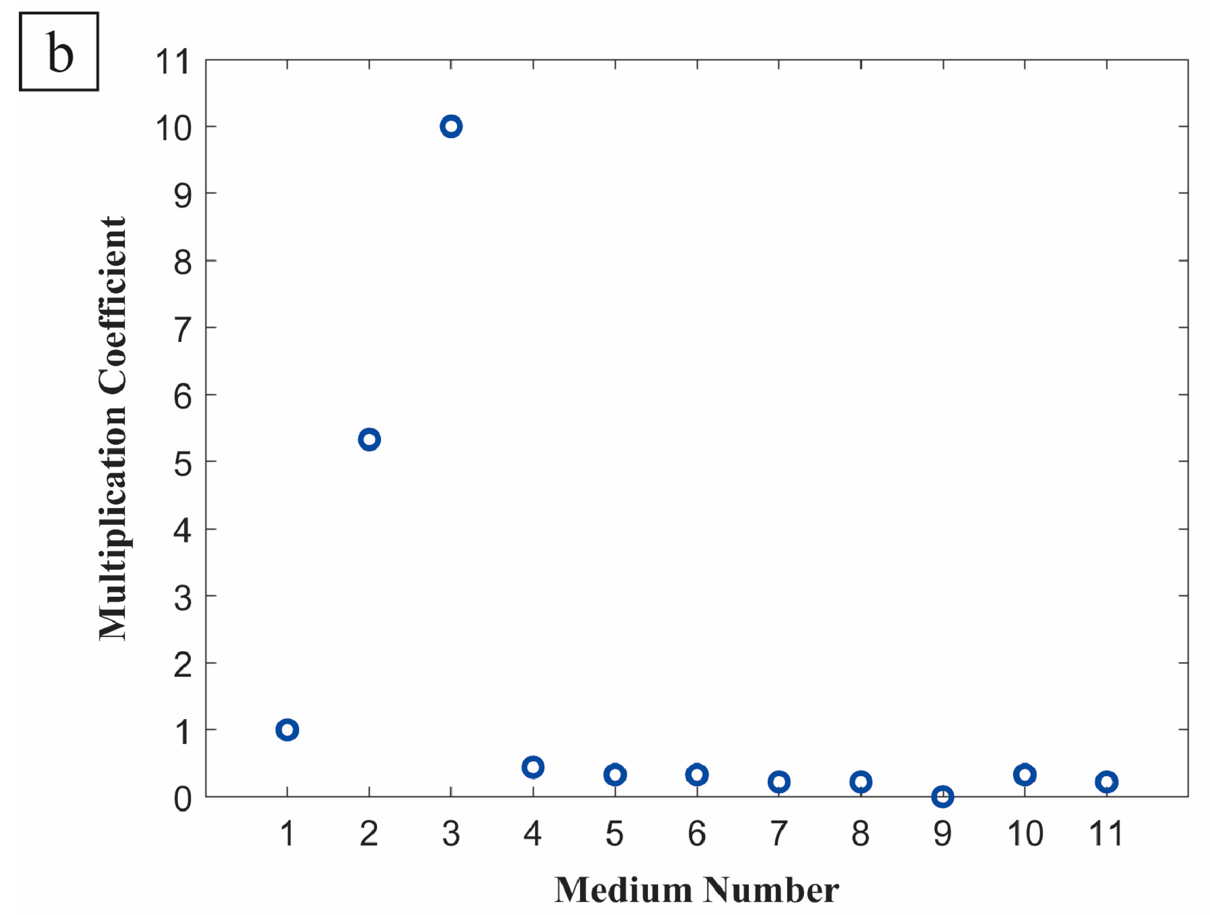 Horticulturae 11 01069 g002b
