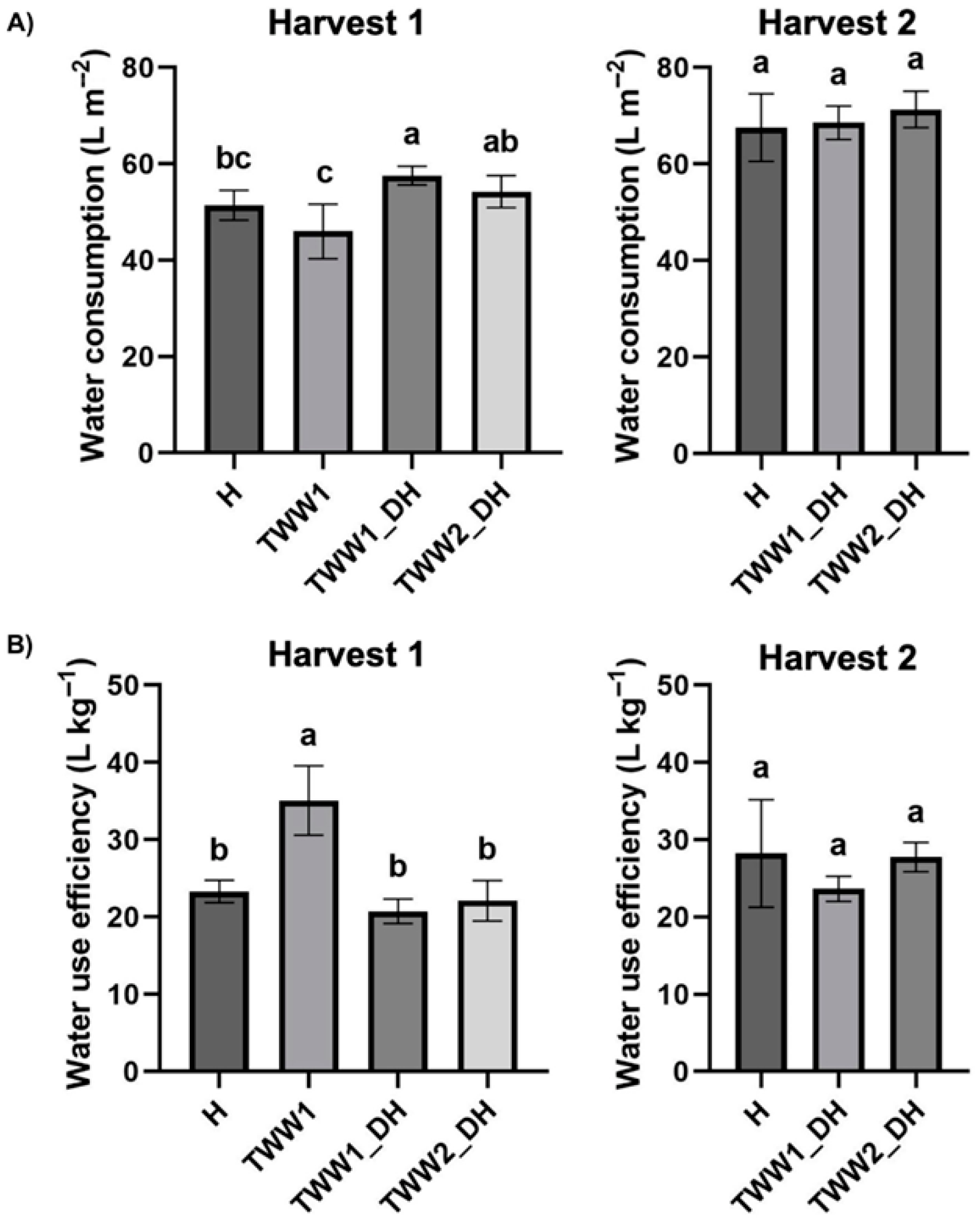 Horticulturae 11 01115 g003