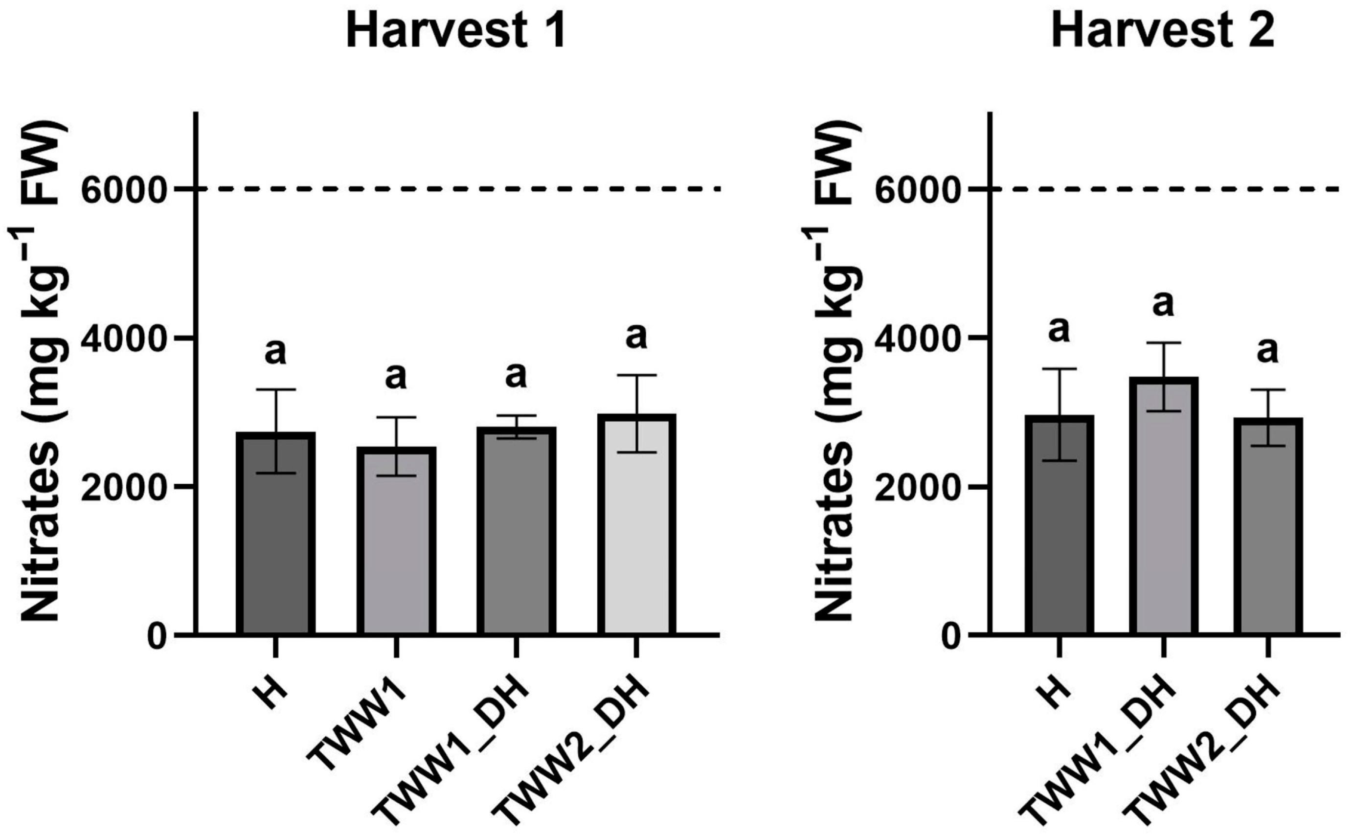 Horticulturae 11 01115 g004