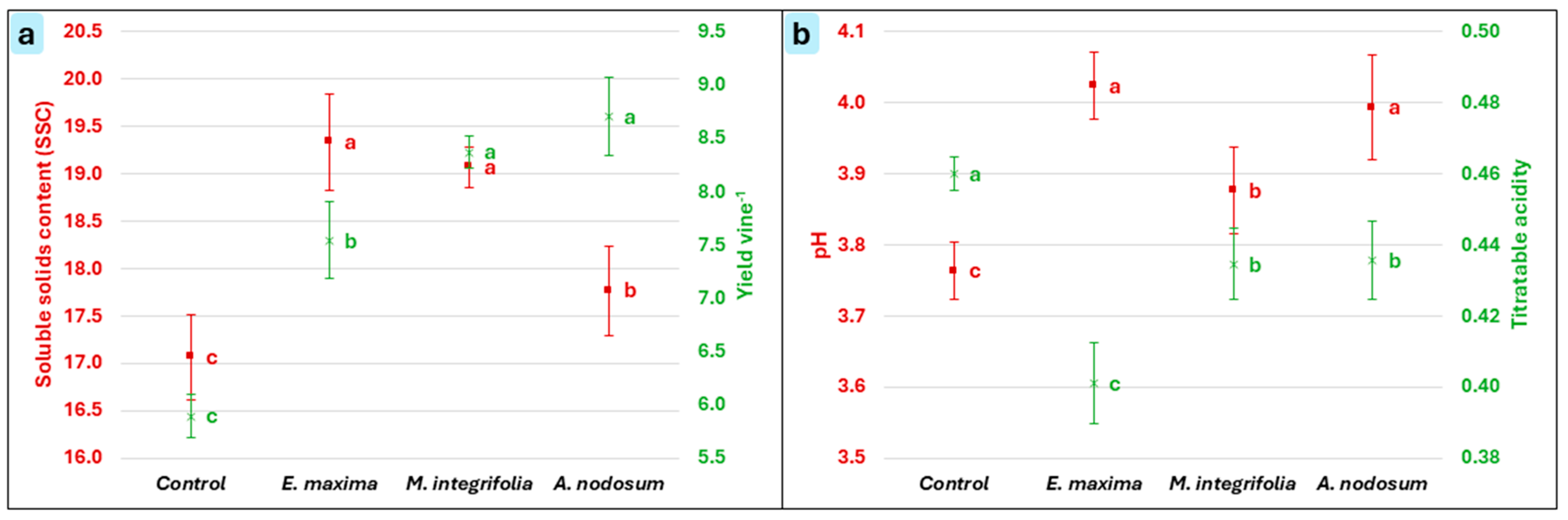 Horticulturae 11 01118 g001