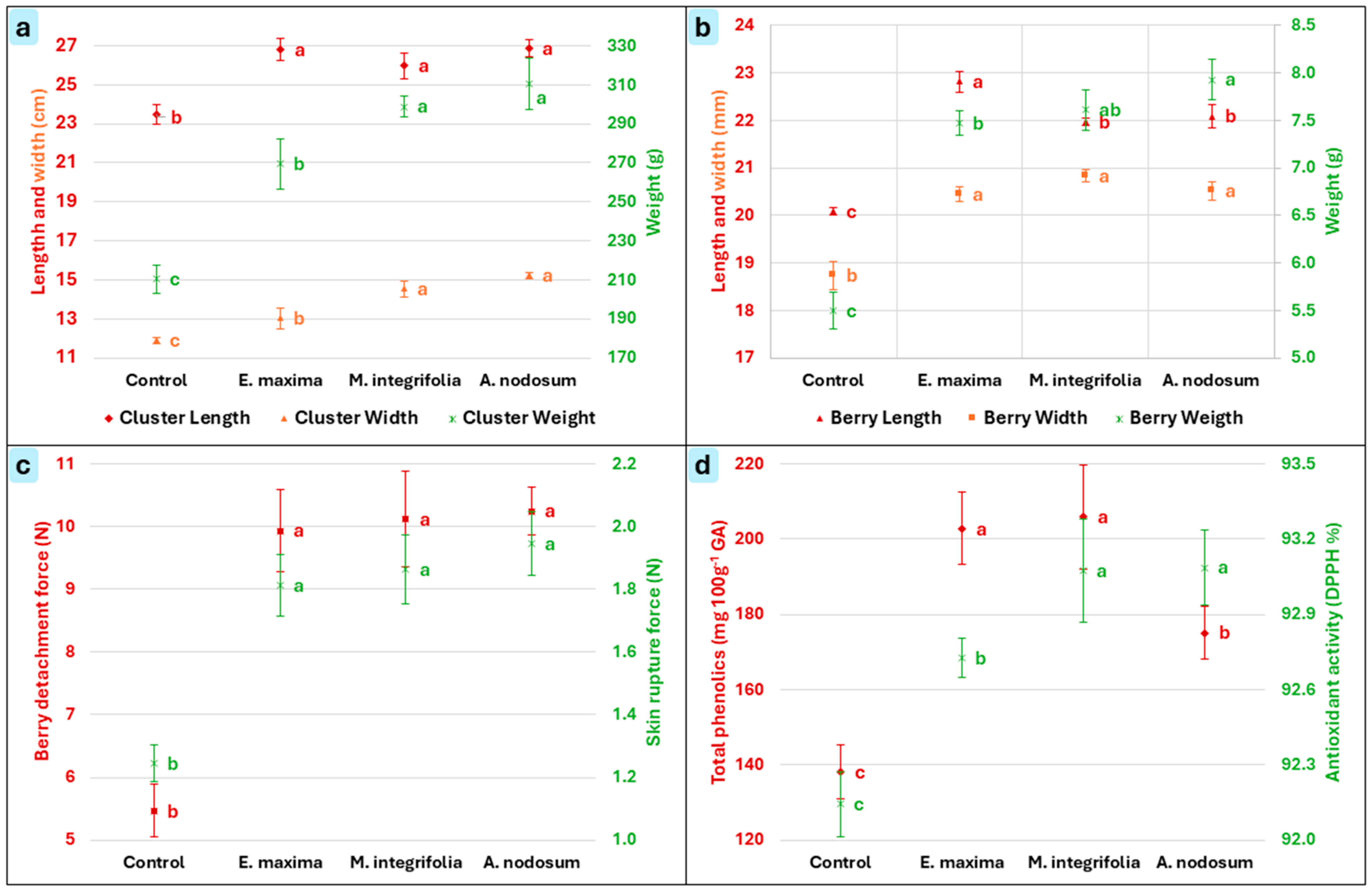 Horticulturae 11 01118 g002