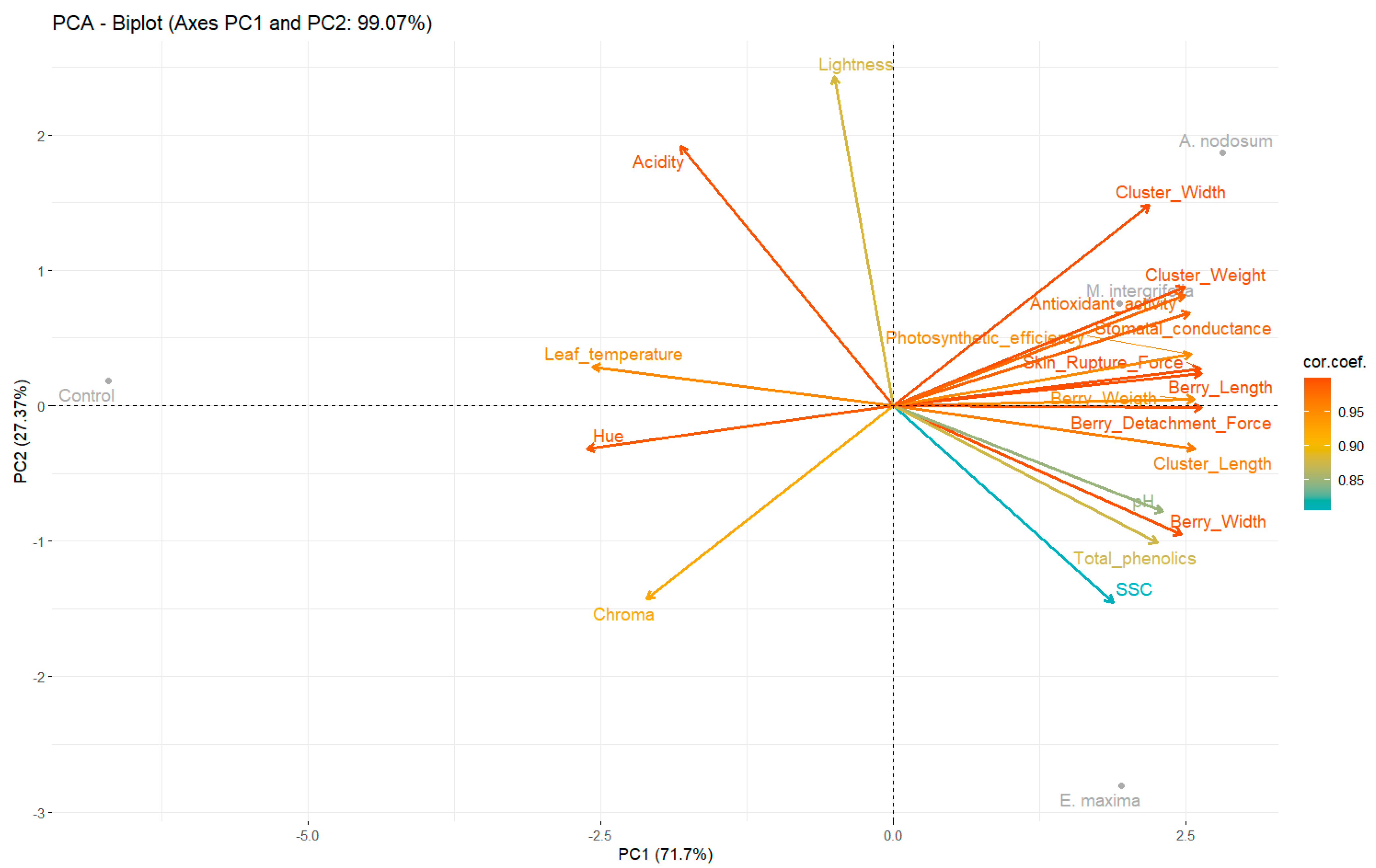Horticulturae 11 01118 g004