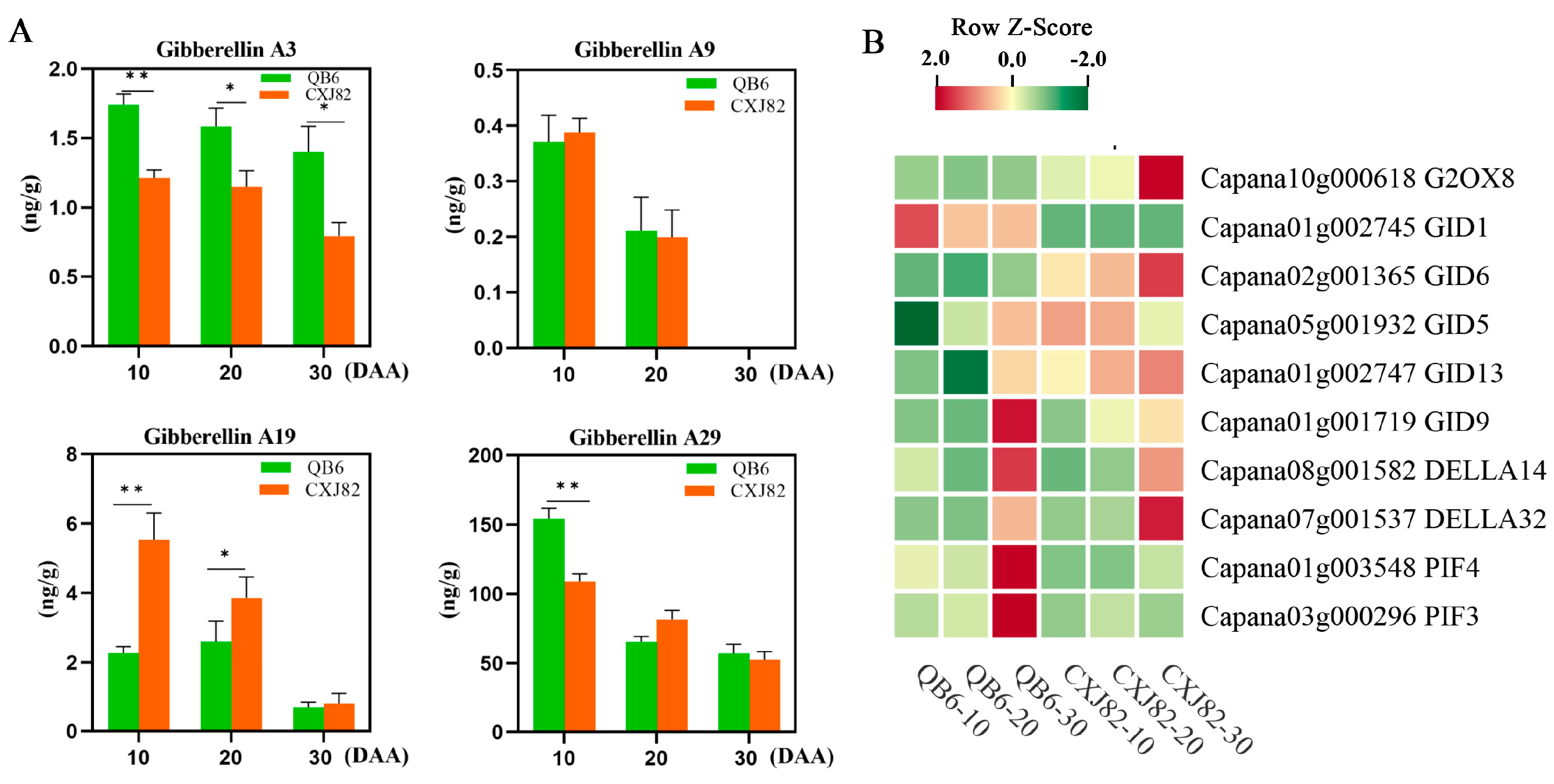 Horticulturae 11 01150 g006