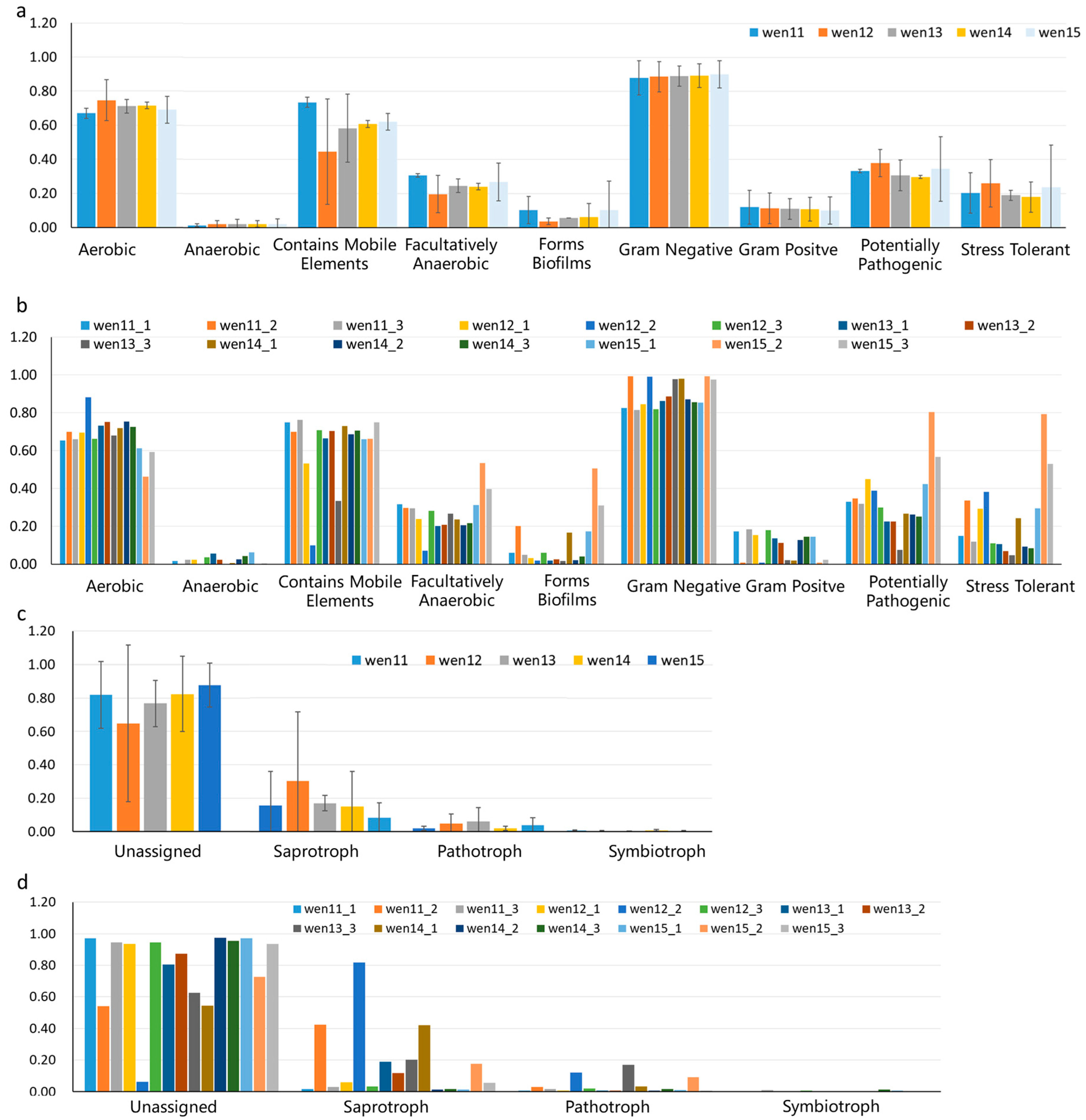 Horticulturae 11 01162 g004