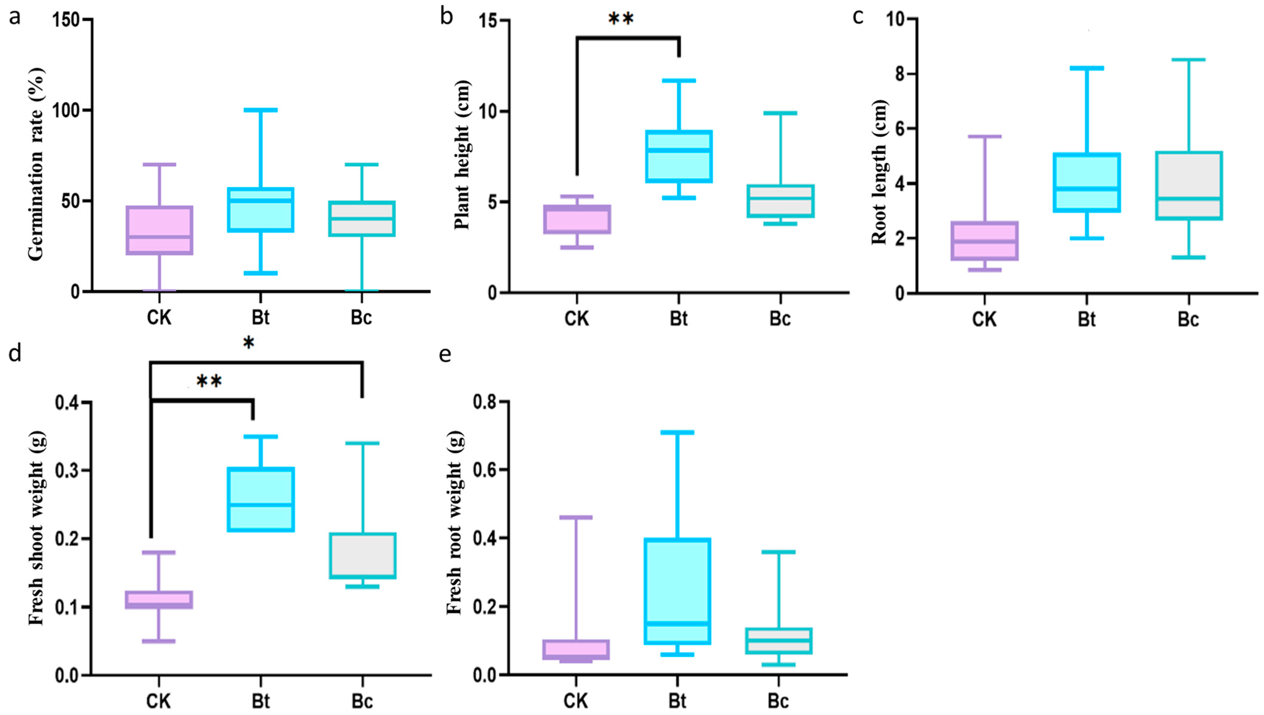 Horticulturae 11 01162 g005