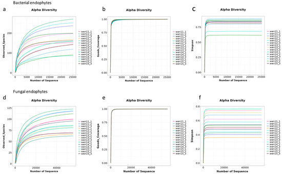 Horticulturae 11 01162 g0a1