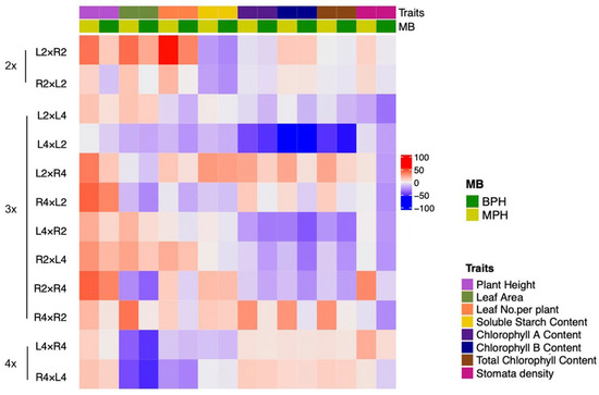 Horticulturae 11 01175 g0a1