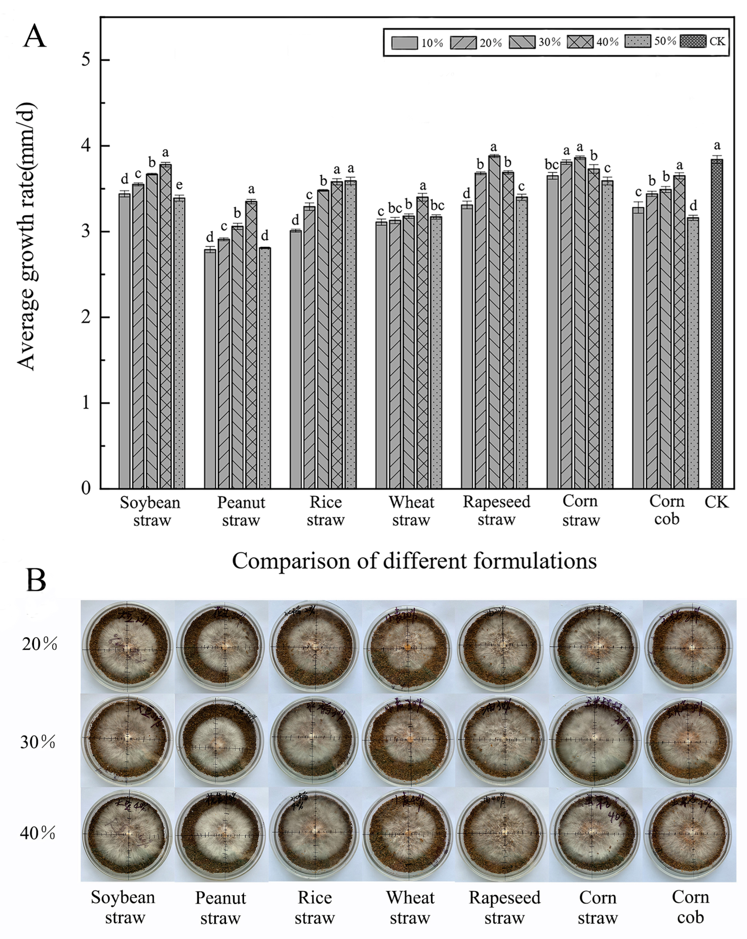 Horticulturae 11 01220 g001