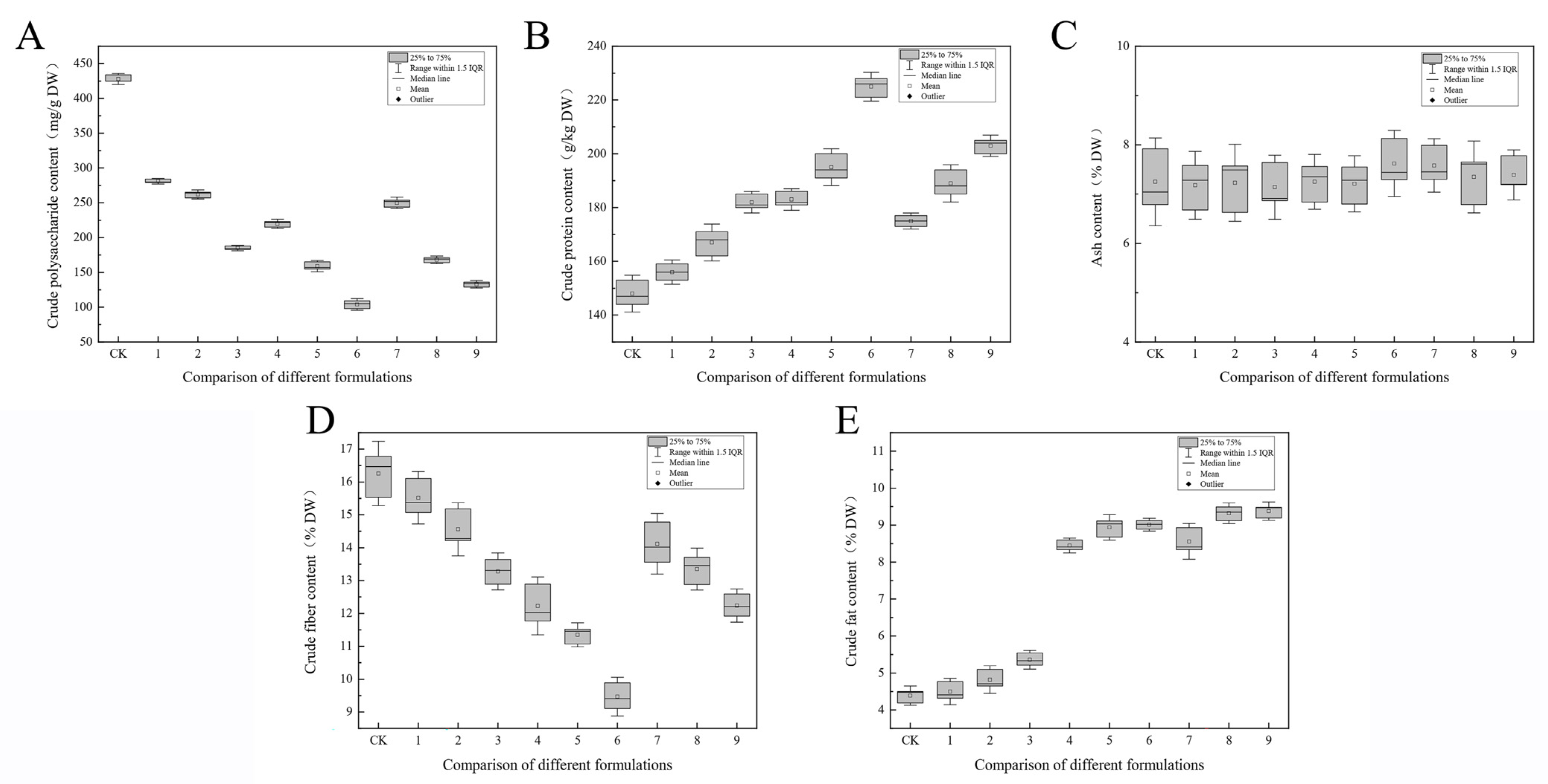 Horticulturae 11 01220 g003