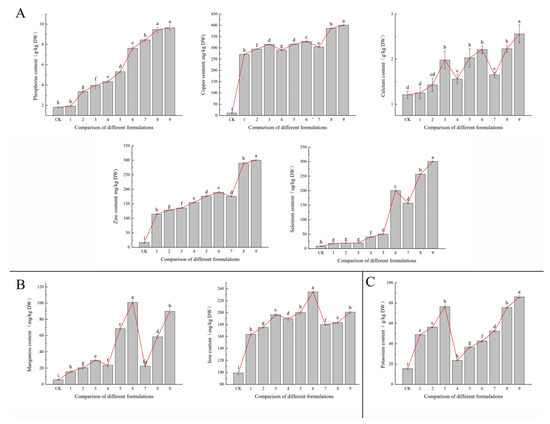 Horticulturae 11 01220 g004