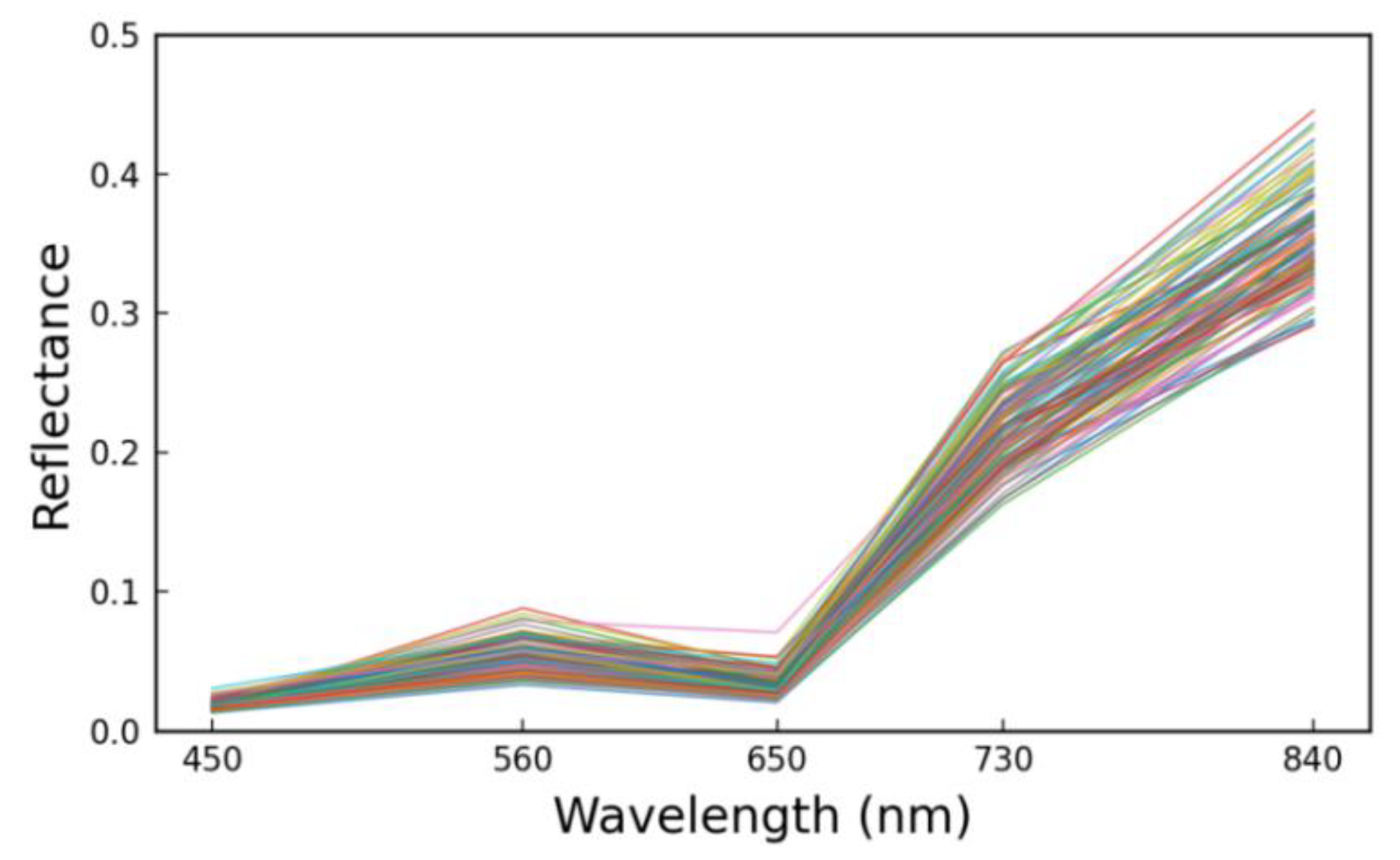 Horticulturae 11 01223 g002 Horticulturae 11 01223 g002