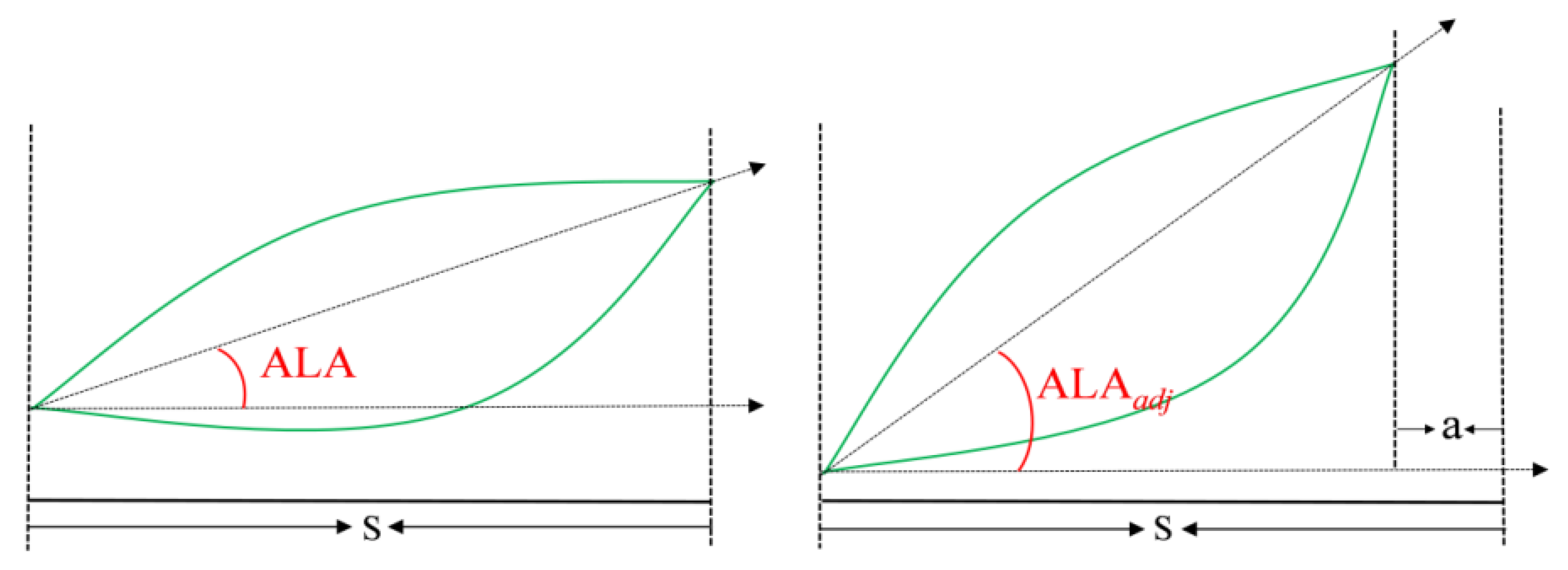 Horticulturae 11 01223 g003 Horticulturae 11 01223 g003