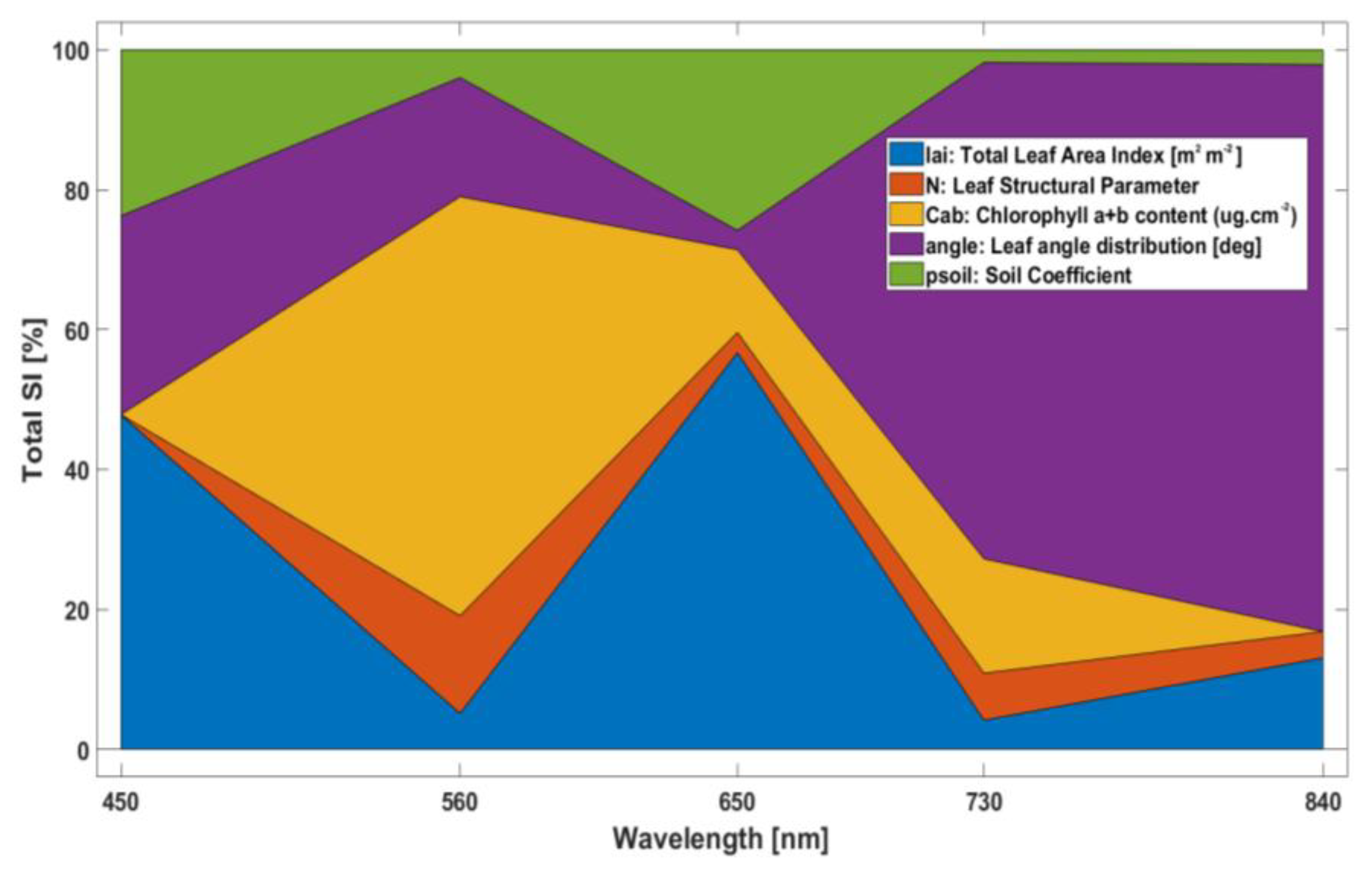 Horticulturae 11 01223 g004 Horticulturae 11 01223 g004