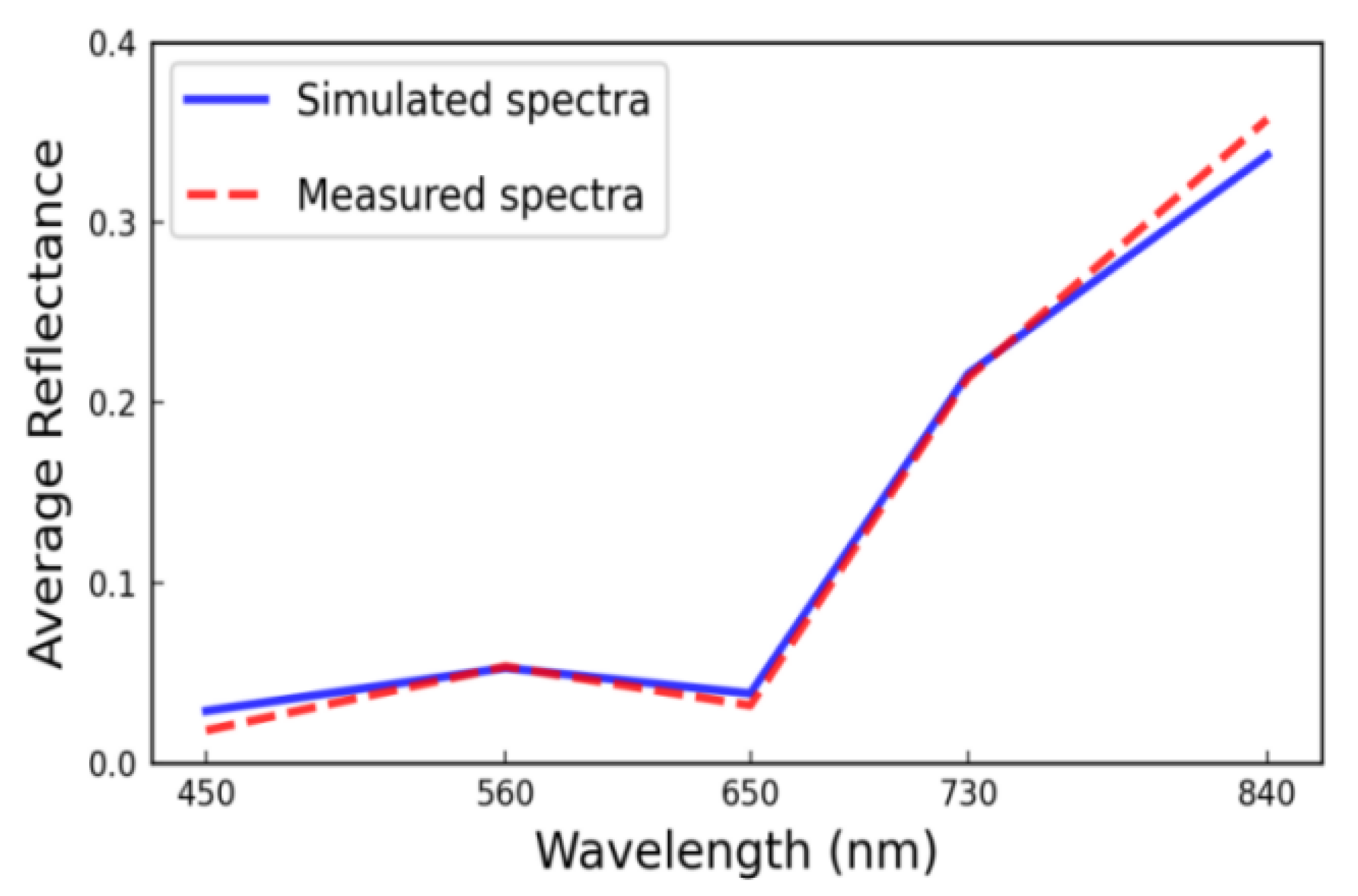 Horticulturae 11 01223 g005 Horticulturae 11 01223 g005