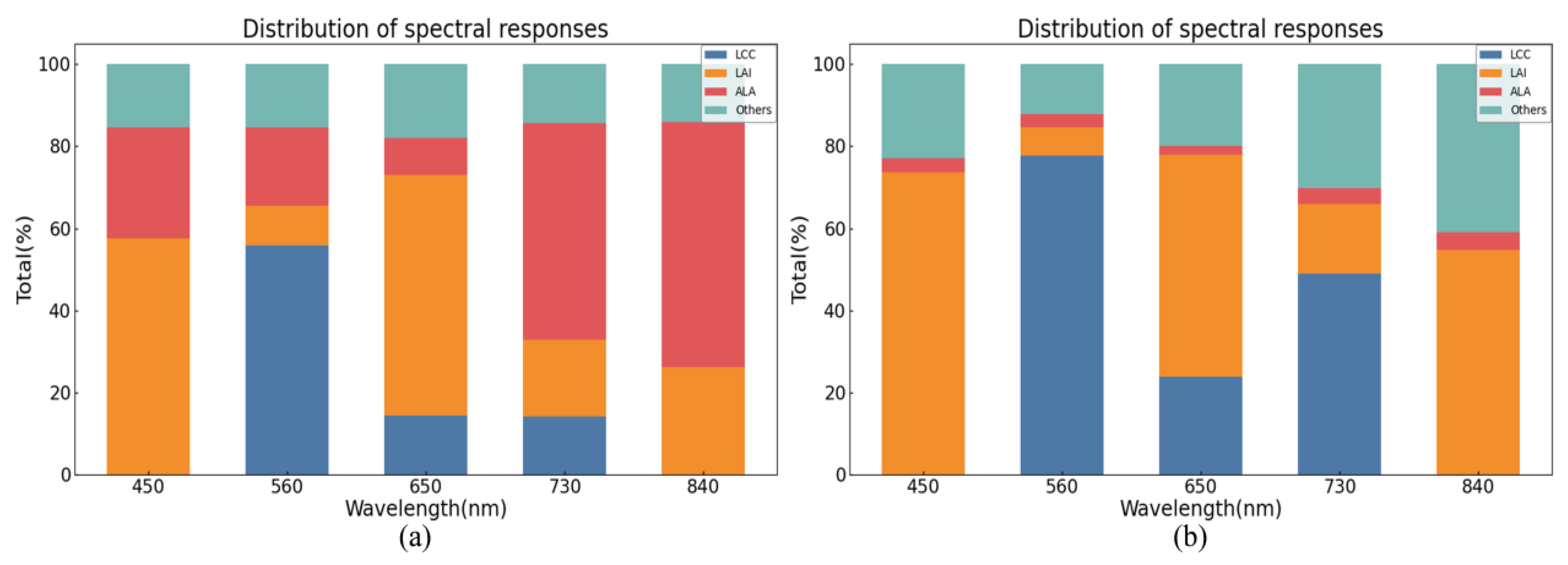Horticulturae 11 01223 g008 Horticulturae 11 01223 g008