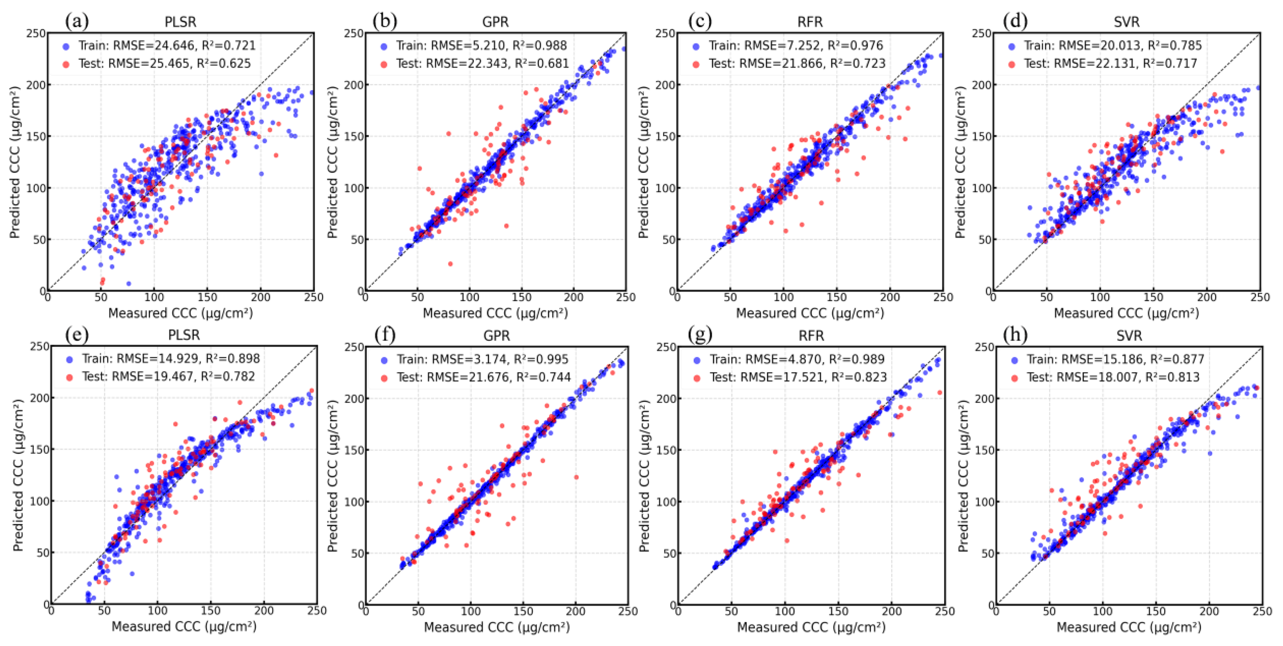 Horticulturae 11 01223 g009 Horticulturae 11 01223 g009