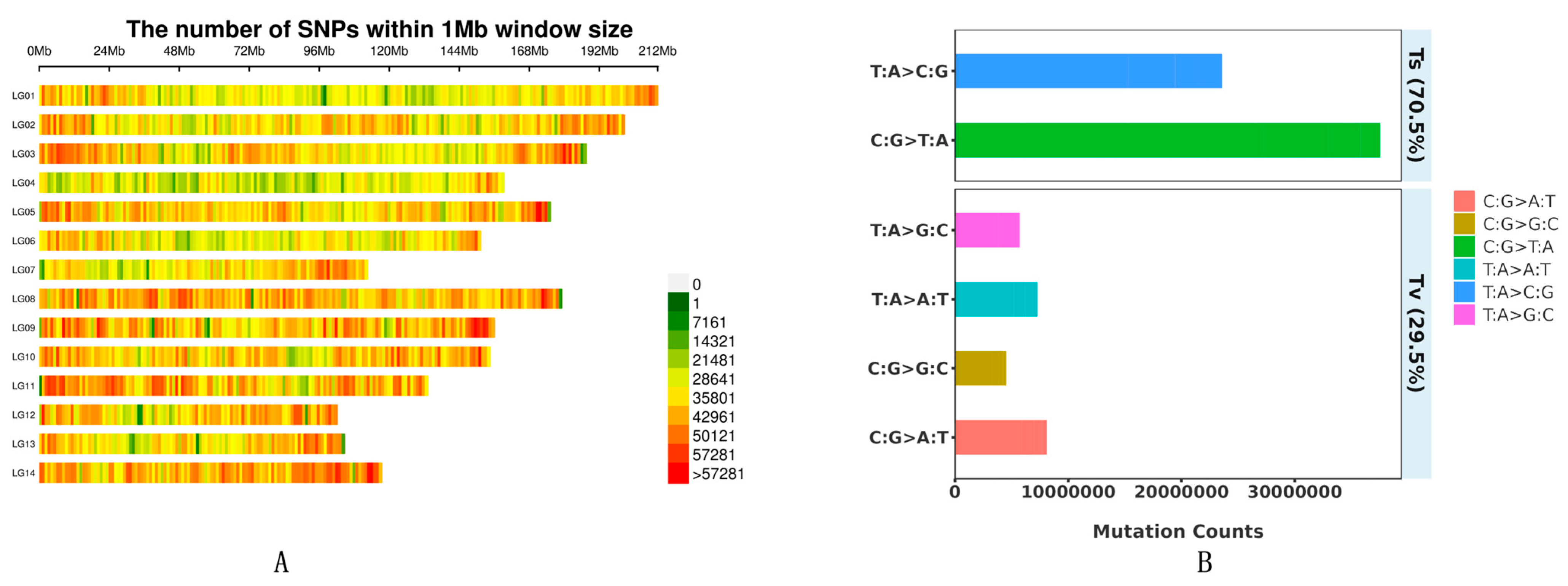 Horticulturae 11 01224 g001