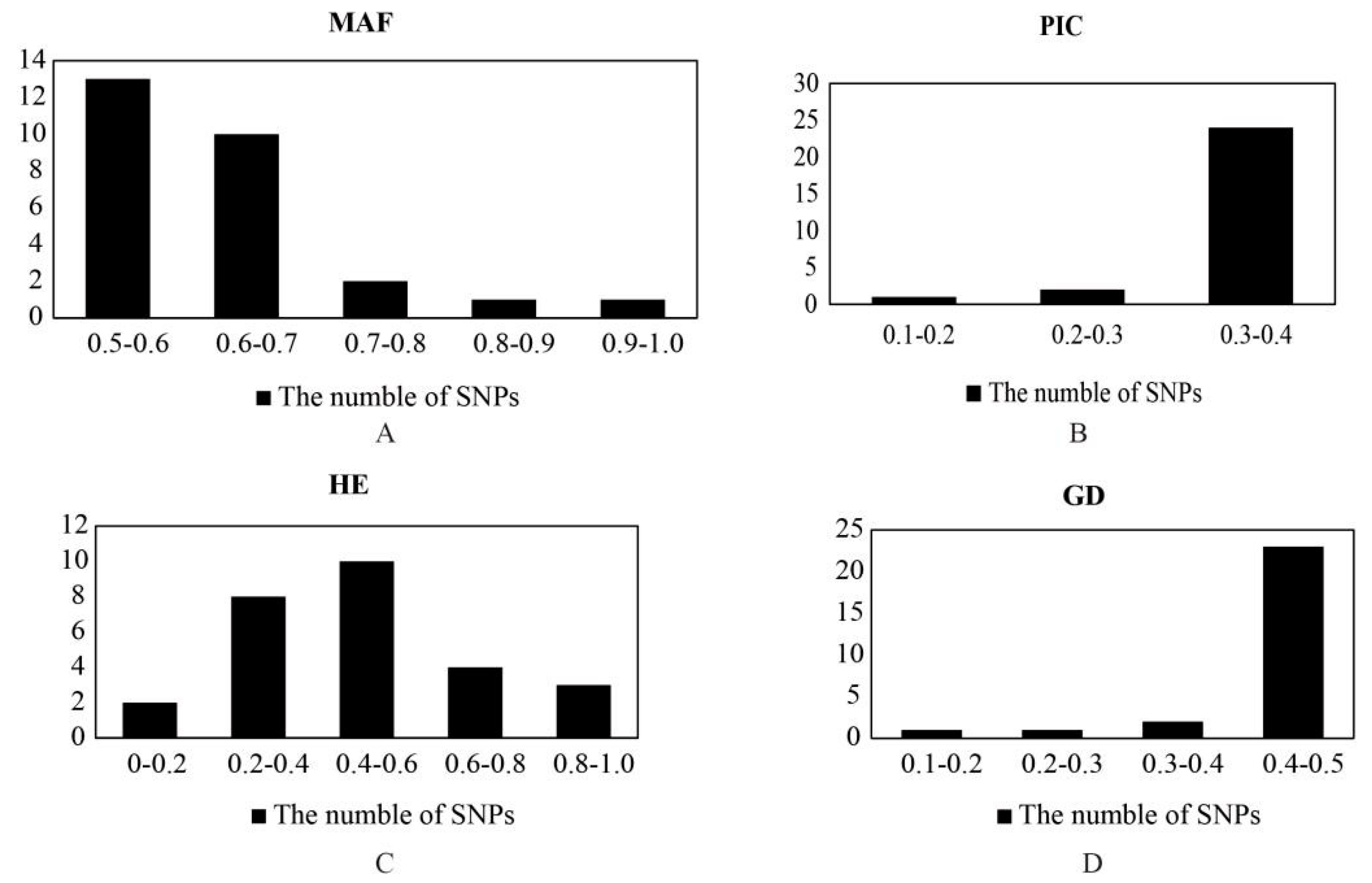 Horticulturae 11 01224 g002