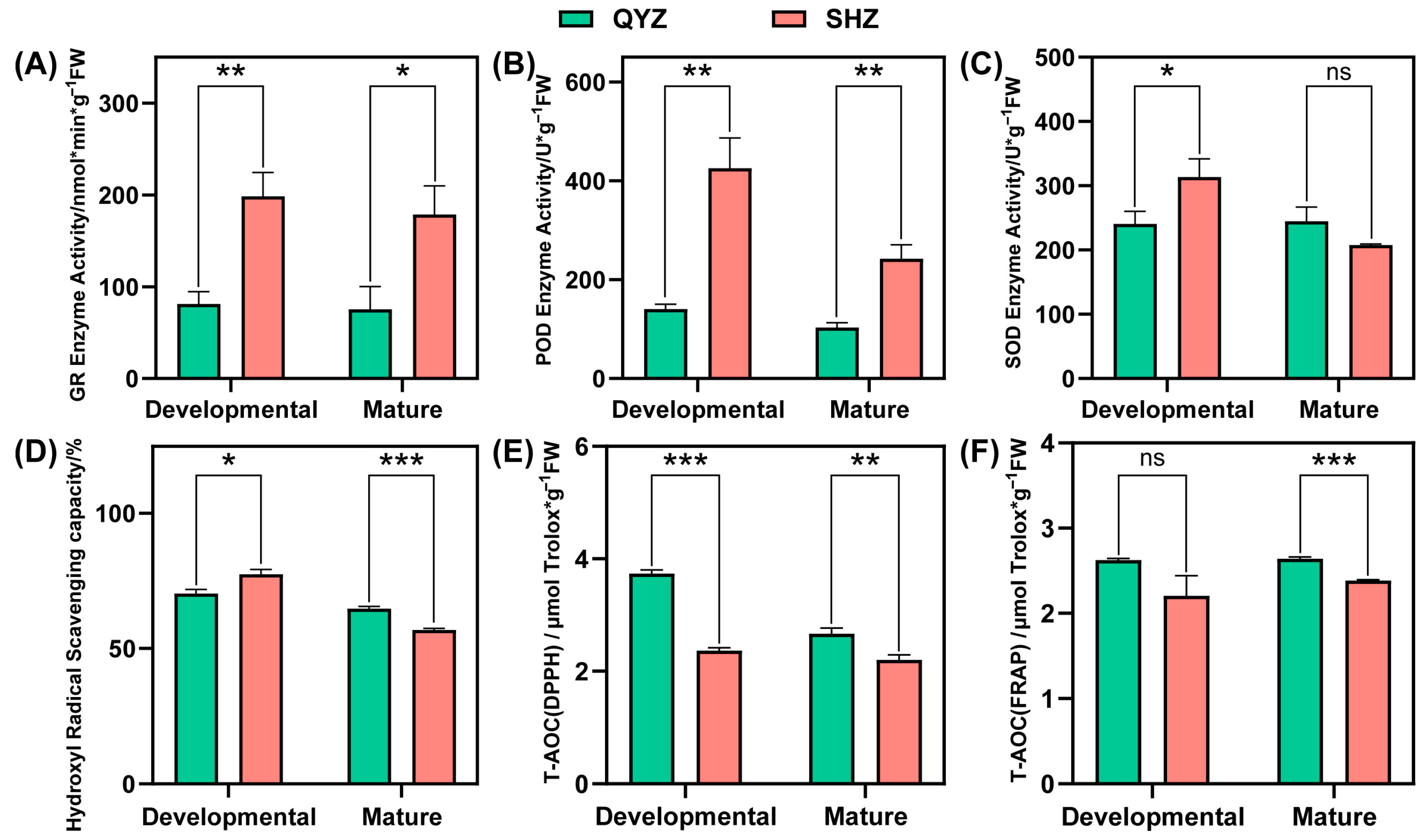 Horticulturae 11 01230 g003