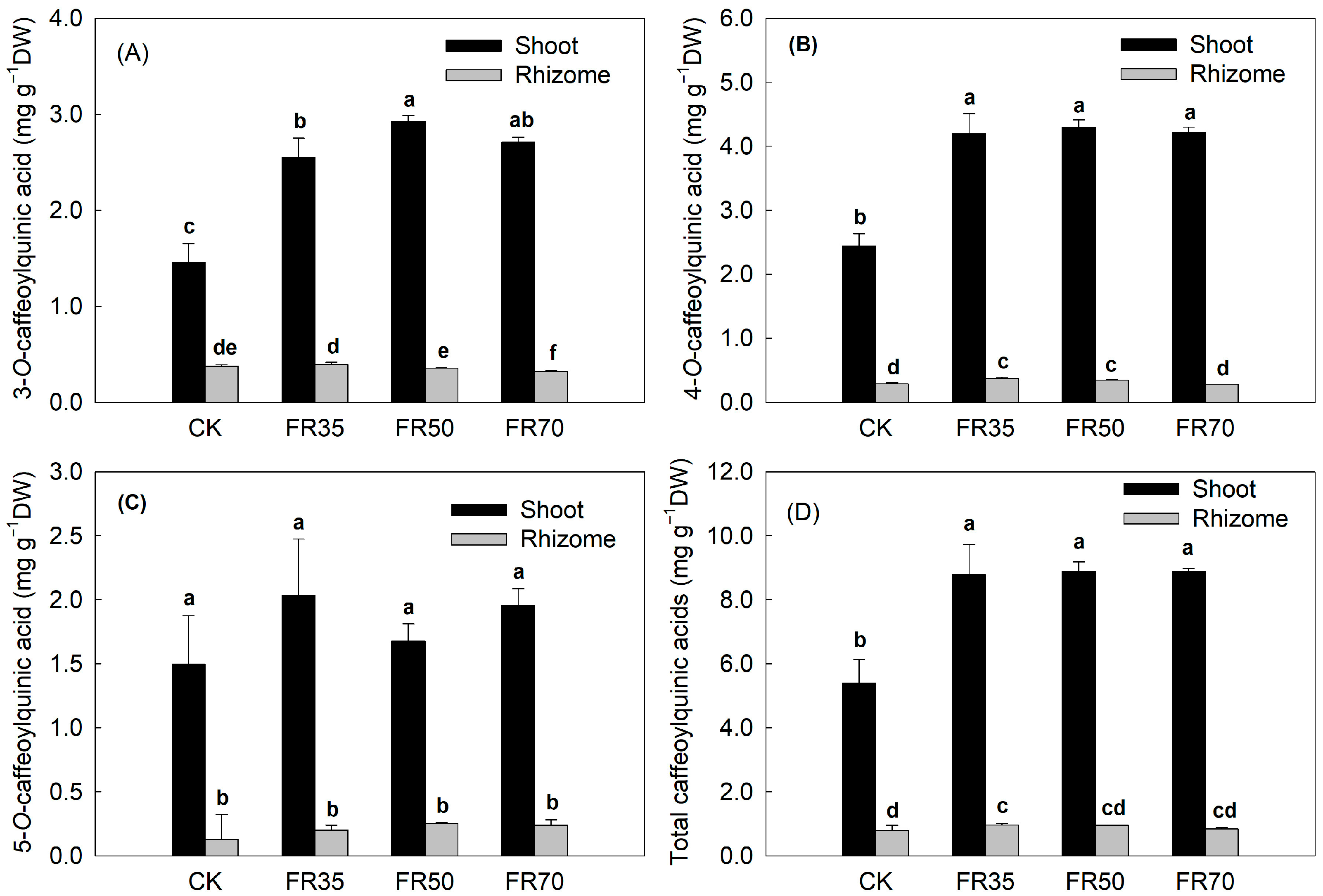 Horticulturae 11 01237 g001