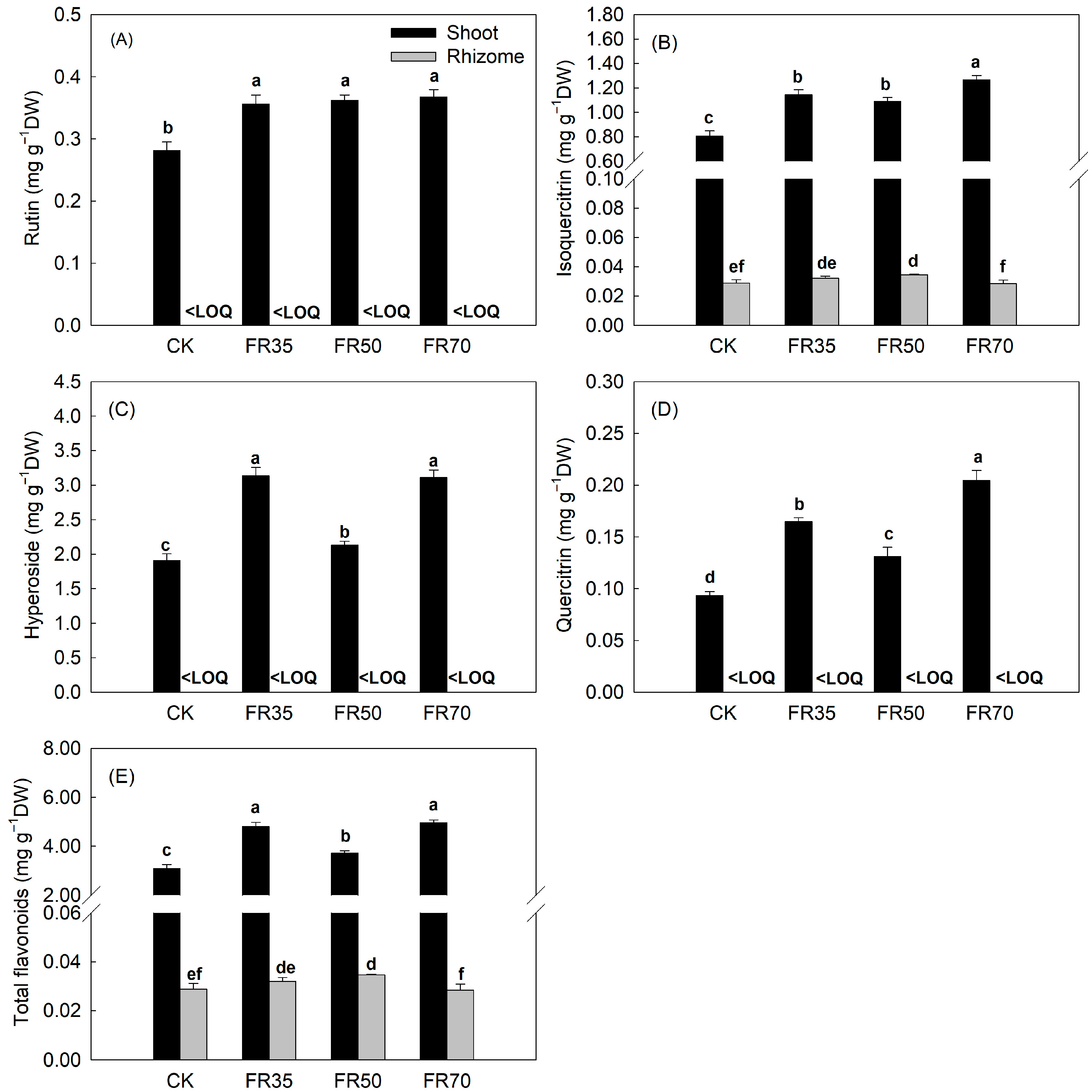 Horticulturae 11 01237 g002