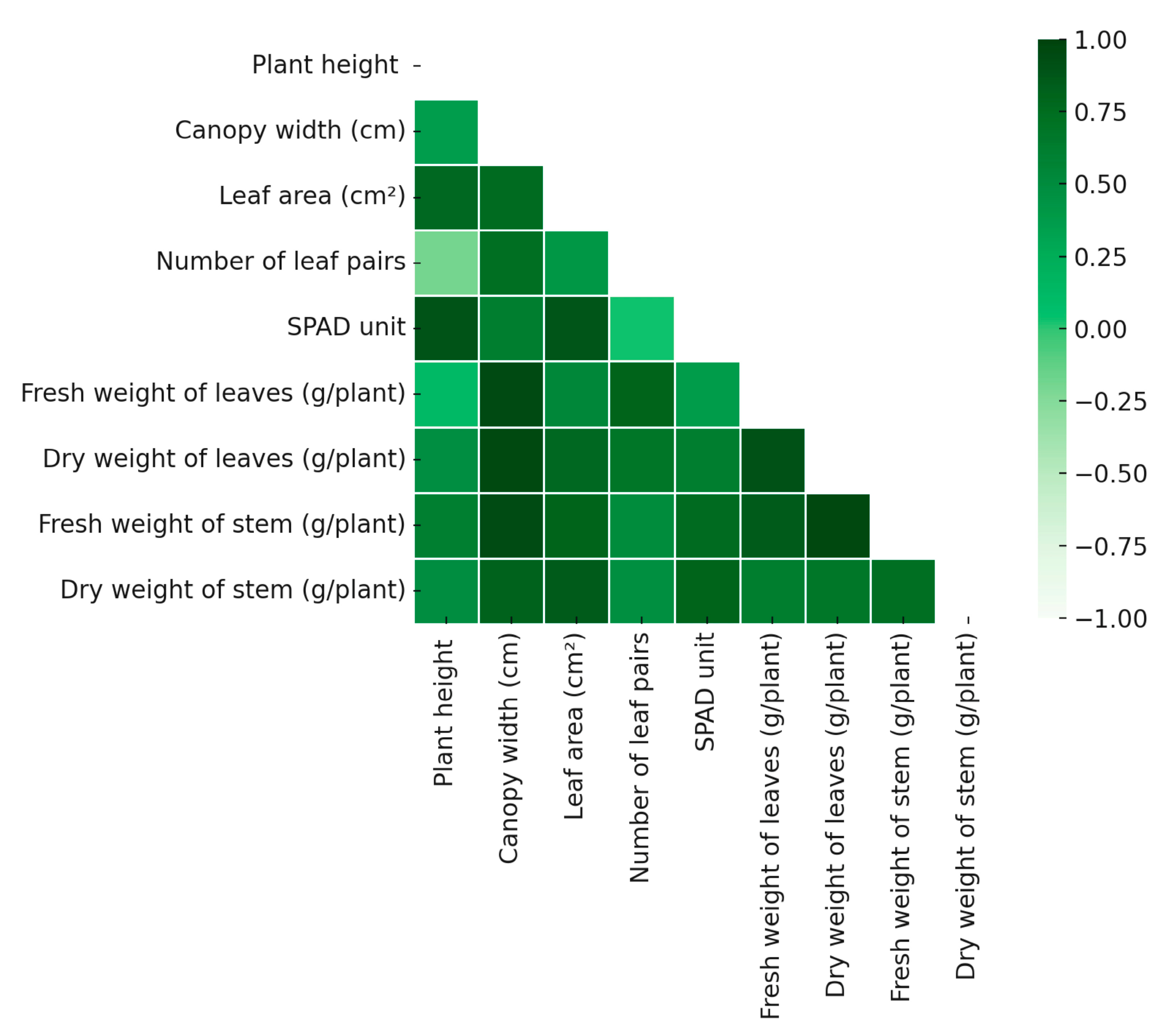 Horticulturae 11 01243 g002