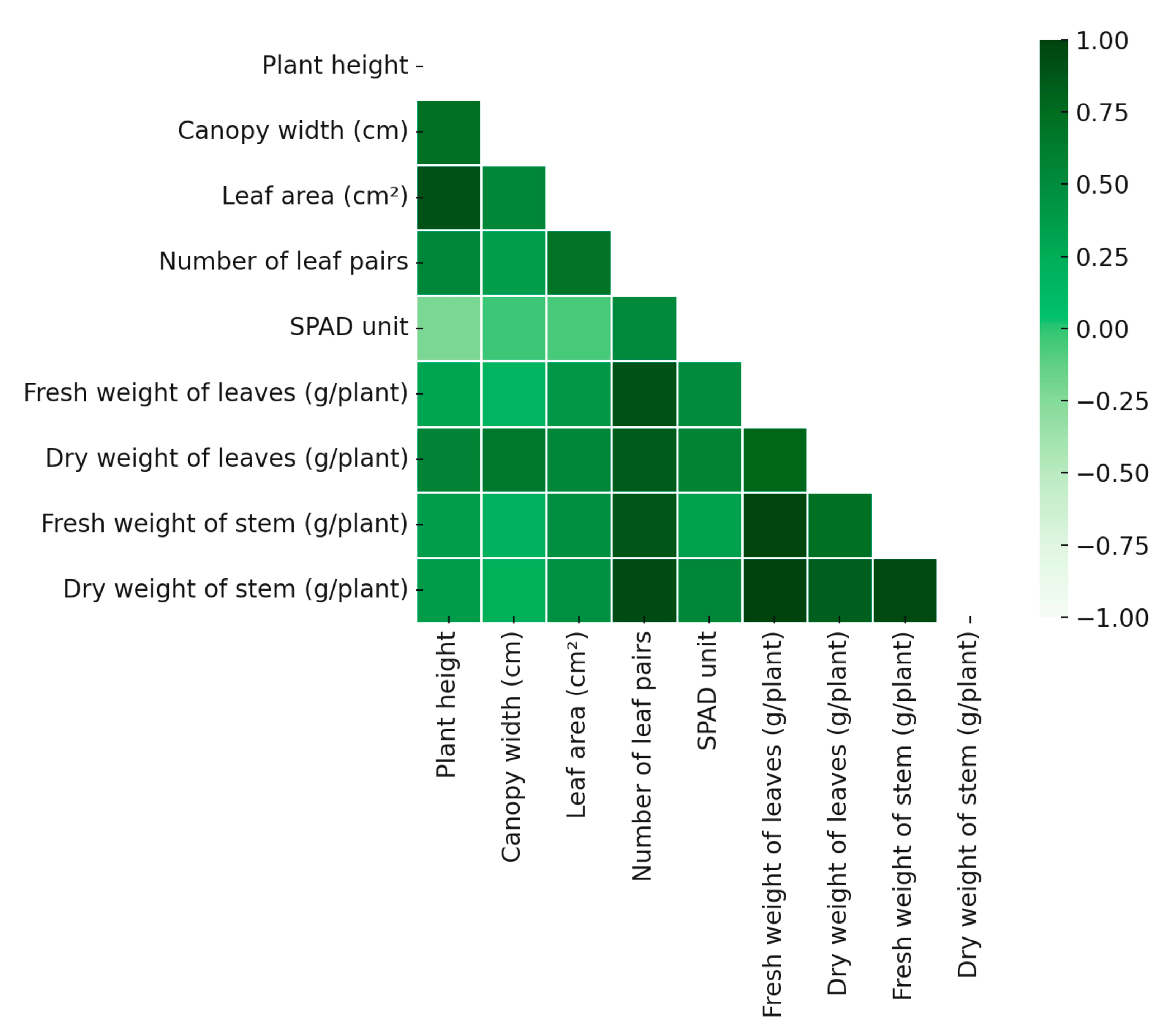 Horticulturae 11 01243 g004