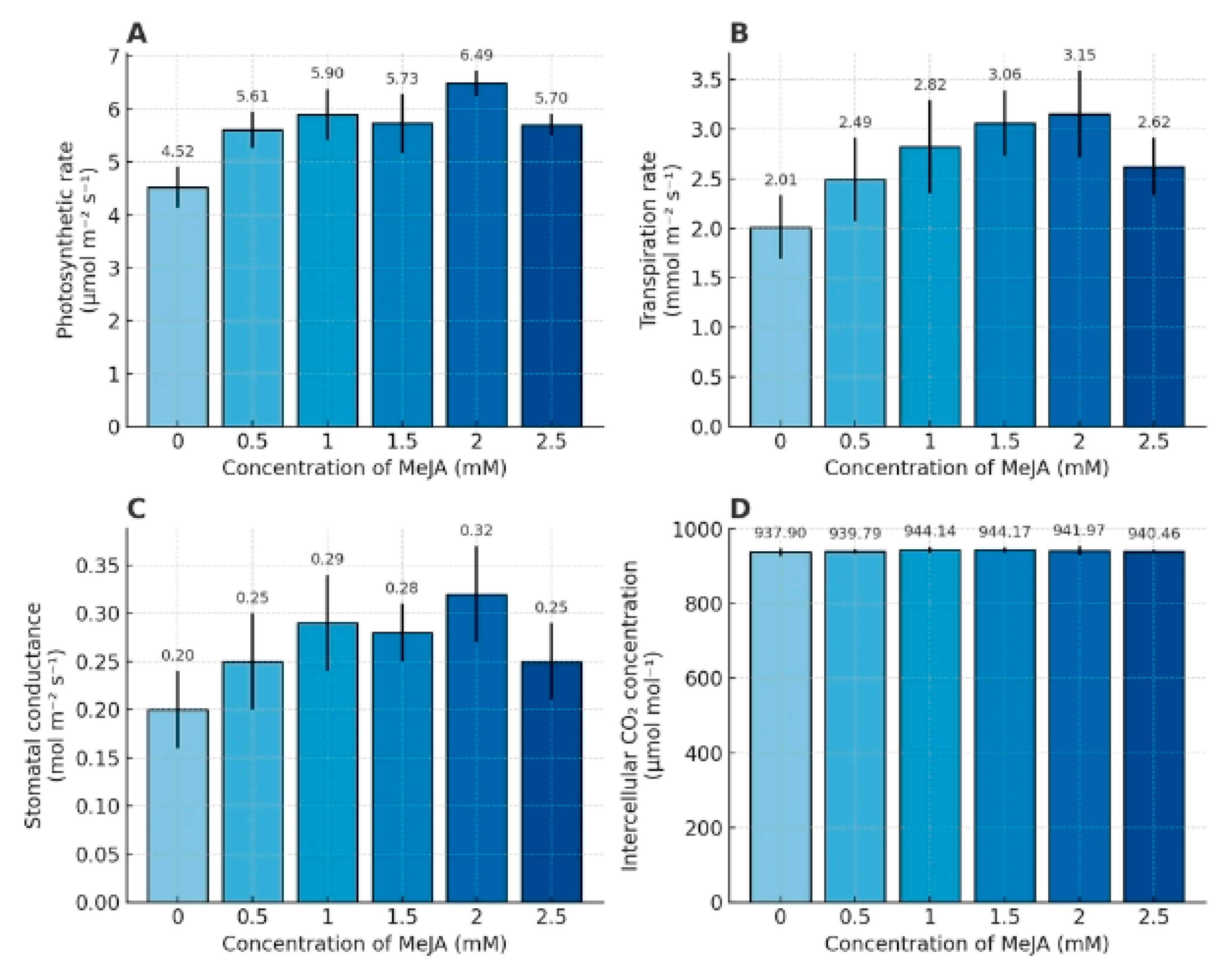 Horticulturae 11 01243 g005
