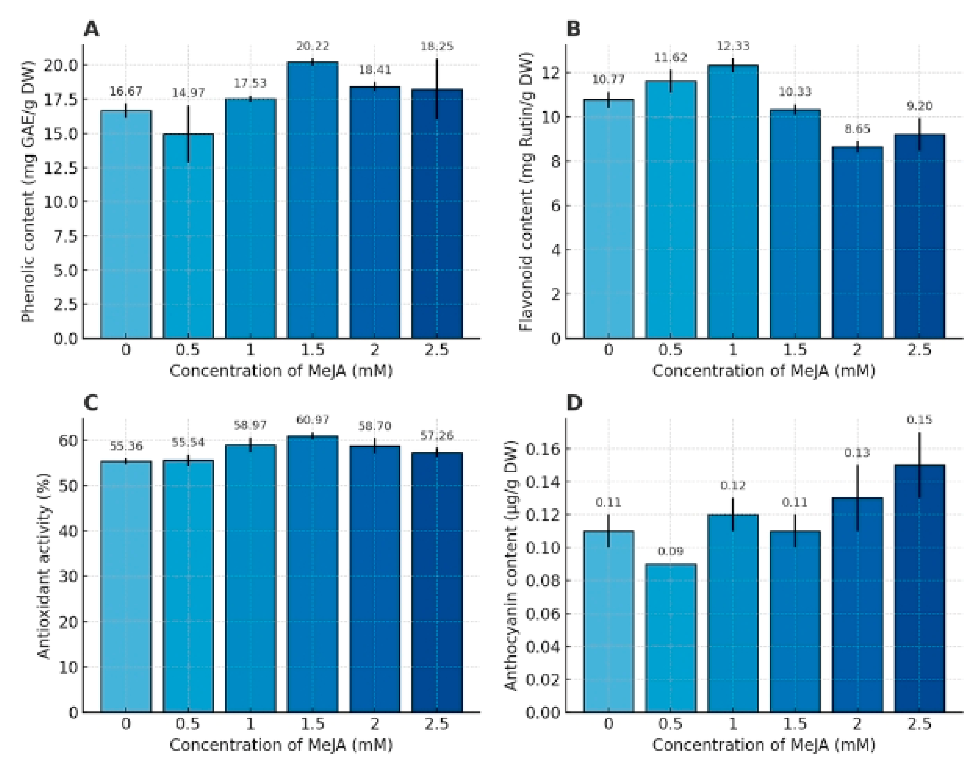 Horticulturae 11 01243 g006