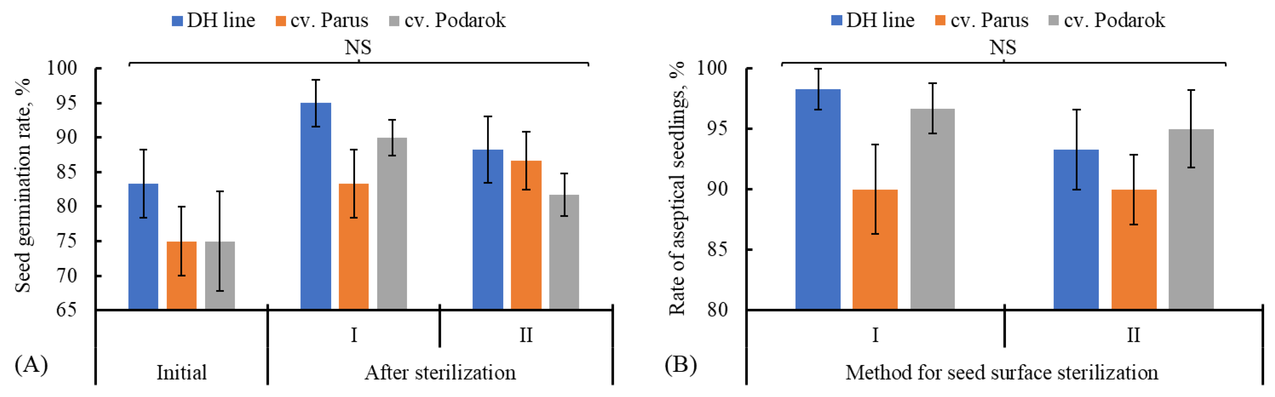 Horticulturae 11 01246 g001