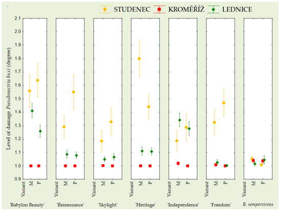 Horticulturae 11 01256 g003