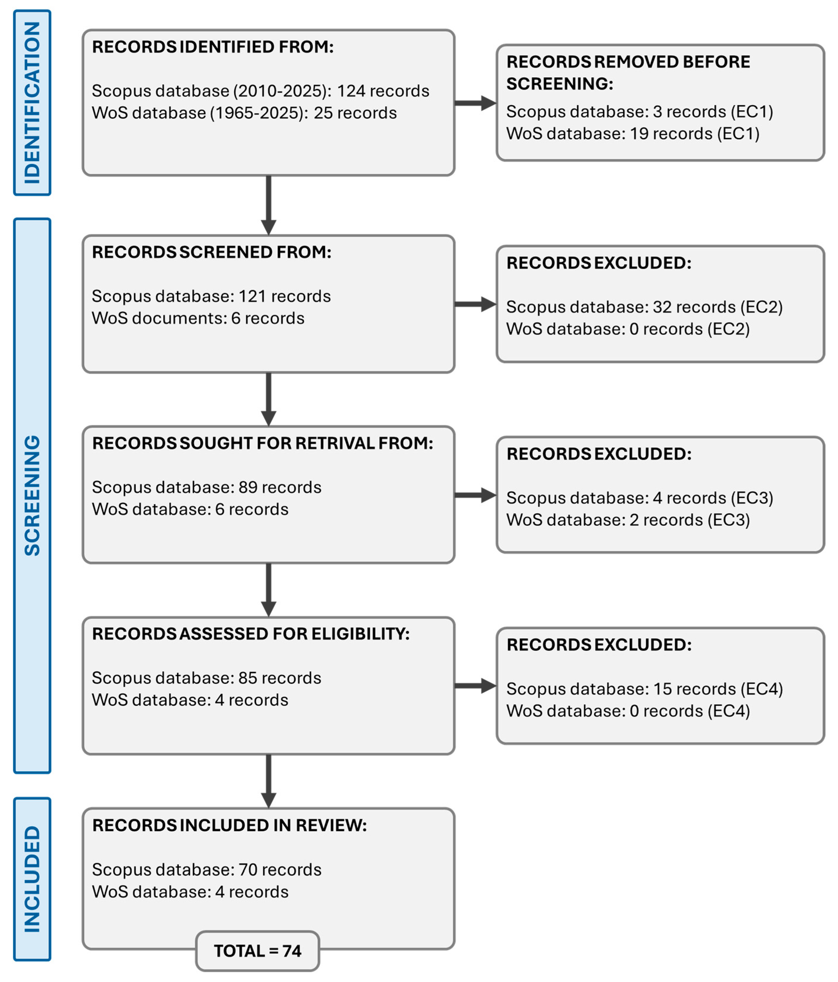 Horticulturae 11 01322 g001