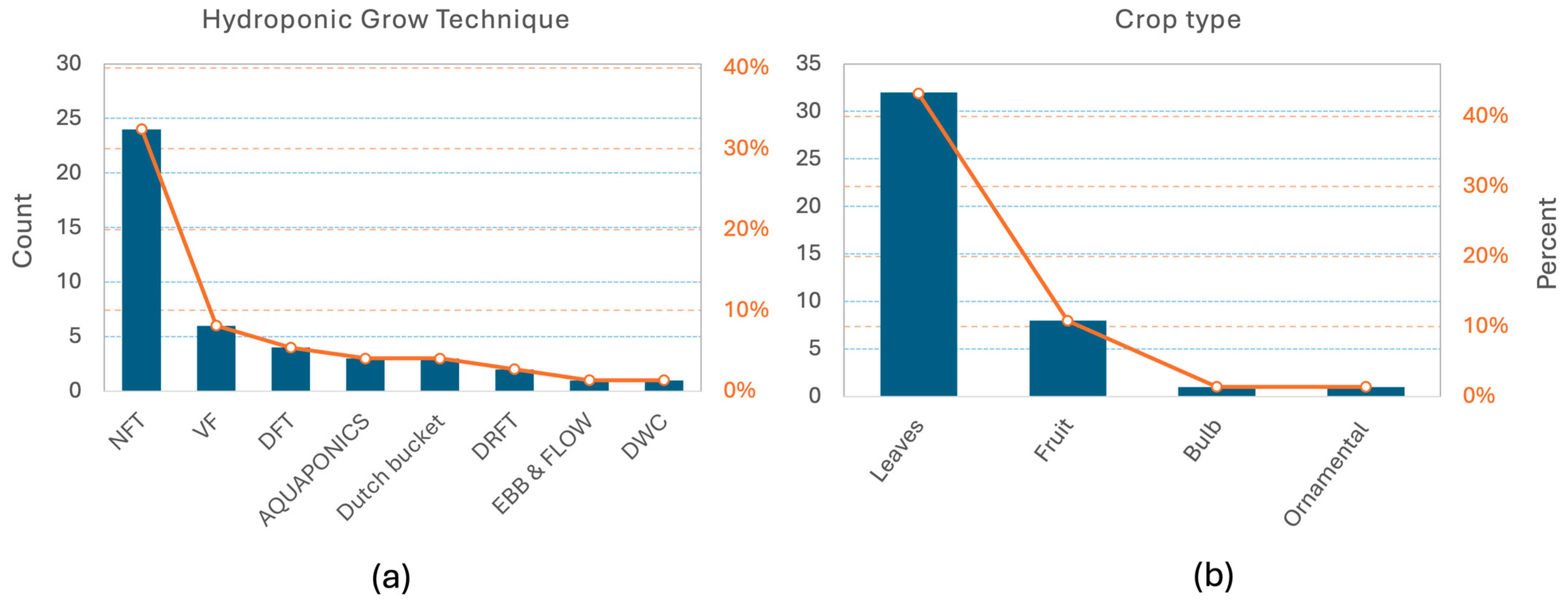 Horticulturae 11 01322 g005