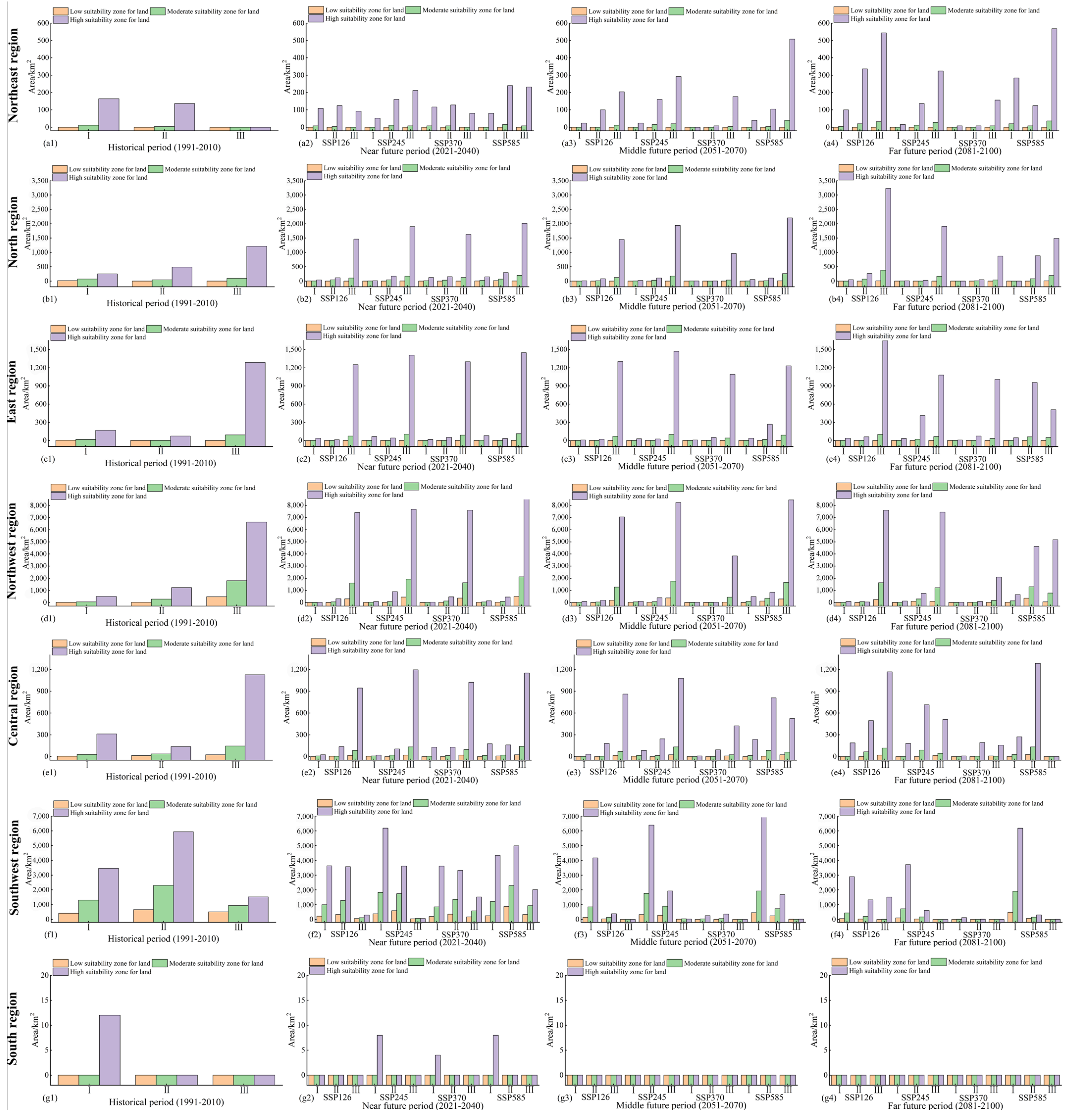Horticulturae 11 01409 g007 Horticulturae 11 01409 g007
